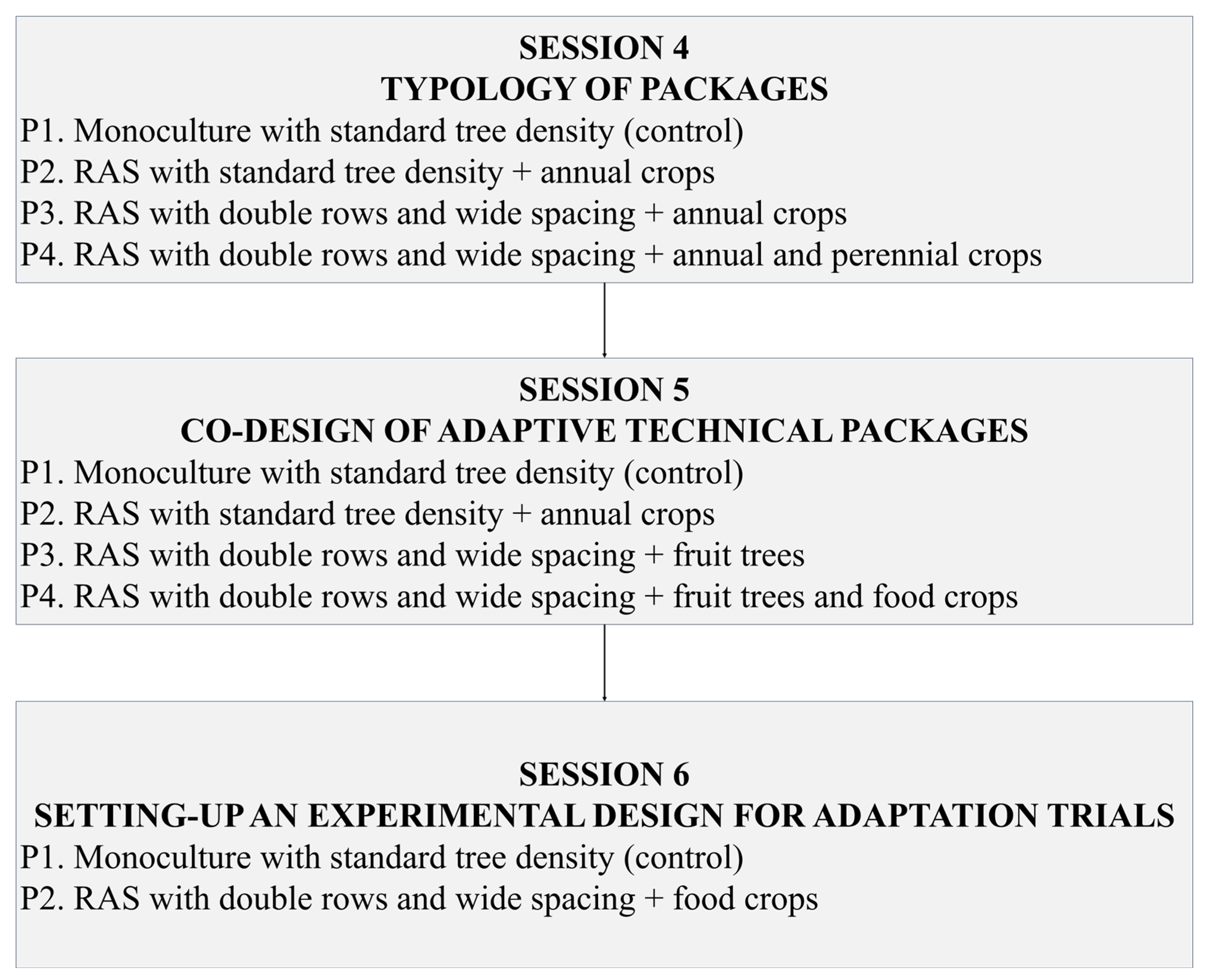 Sustainability 17 06884 g003