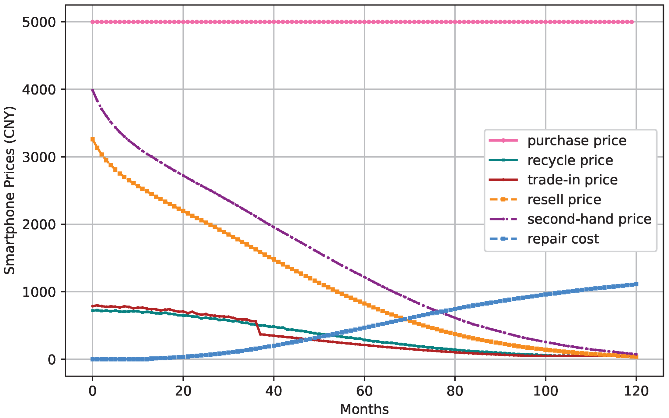 Sustainability 17 06885 g003