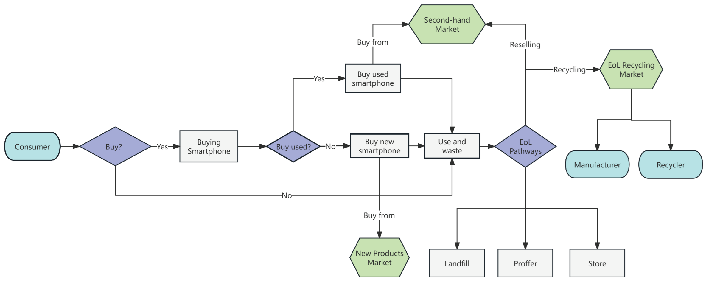 Sustainability 17 06885 g004