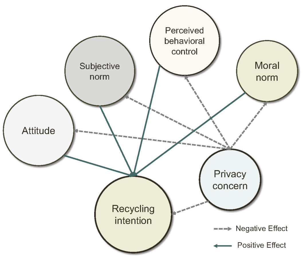 Sustainability 17 06885 g005