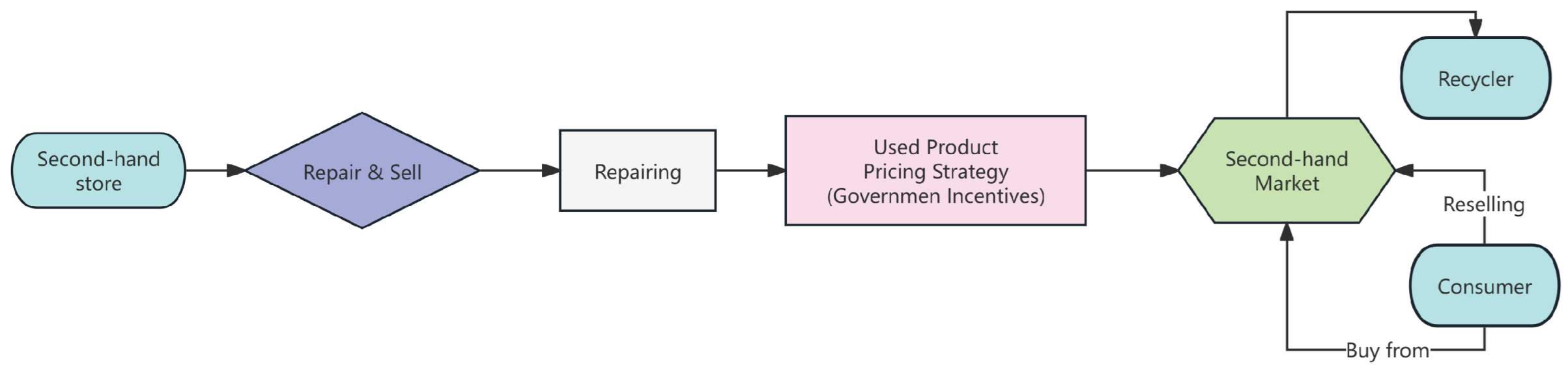 Sustainability 17 06885 g006