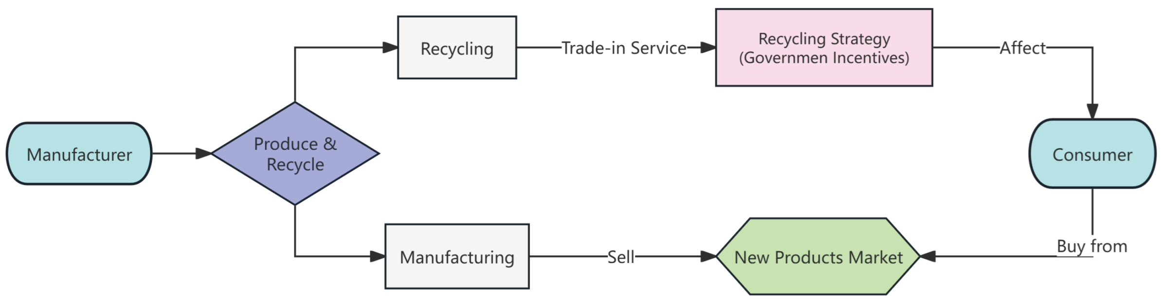 Sustainability 17 06885 g007
