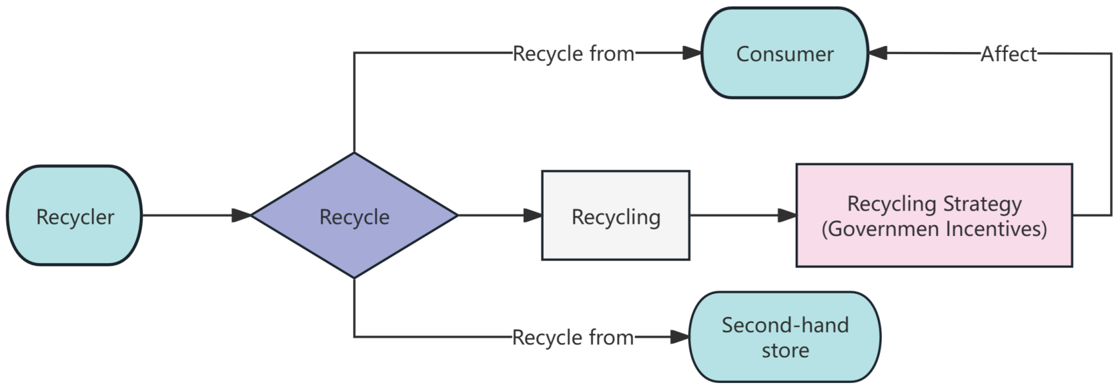 Sustainability 17 06885 g008