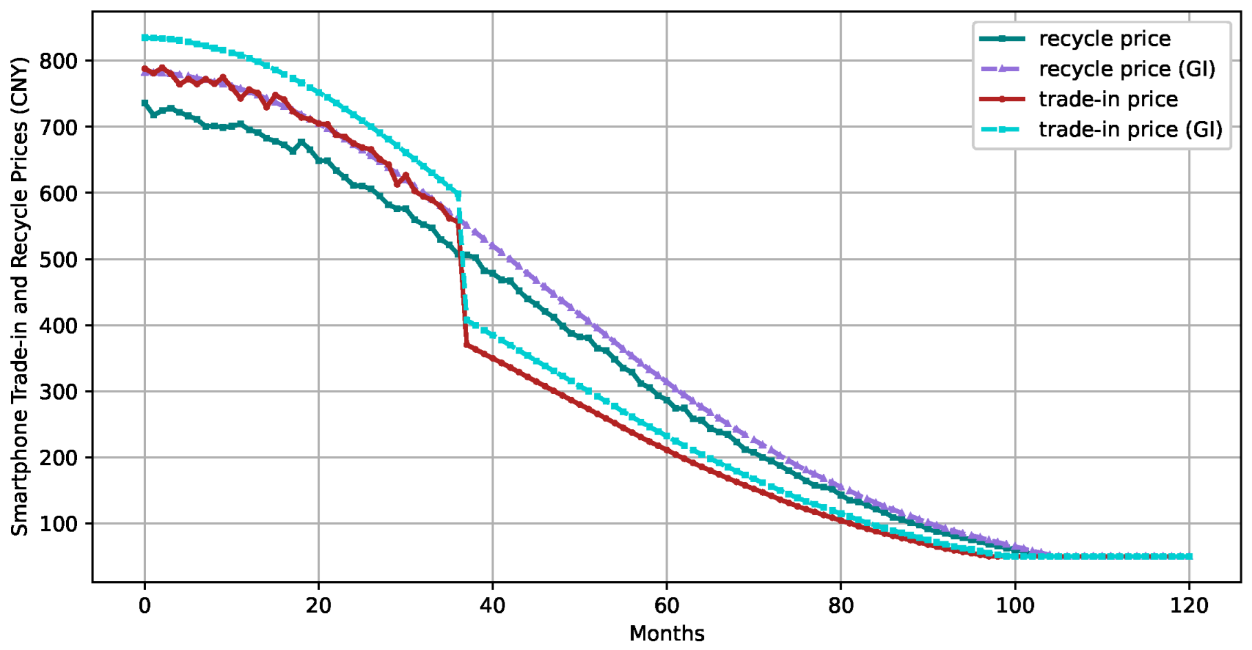 Sustainability 17 06885 g009