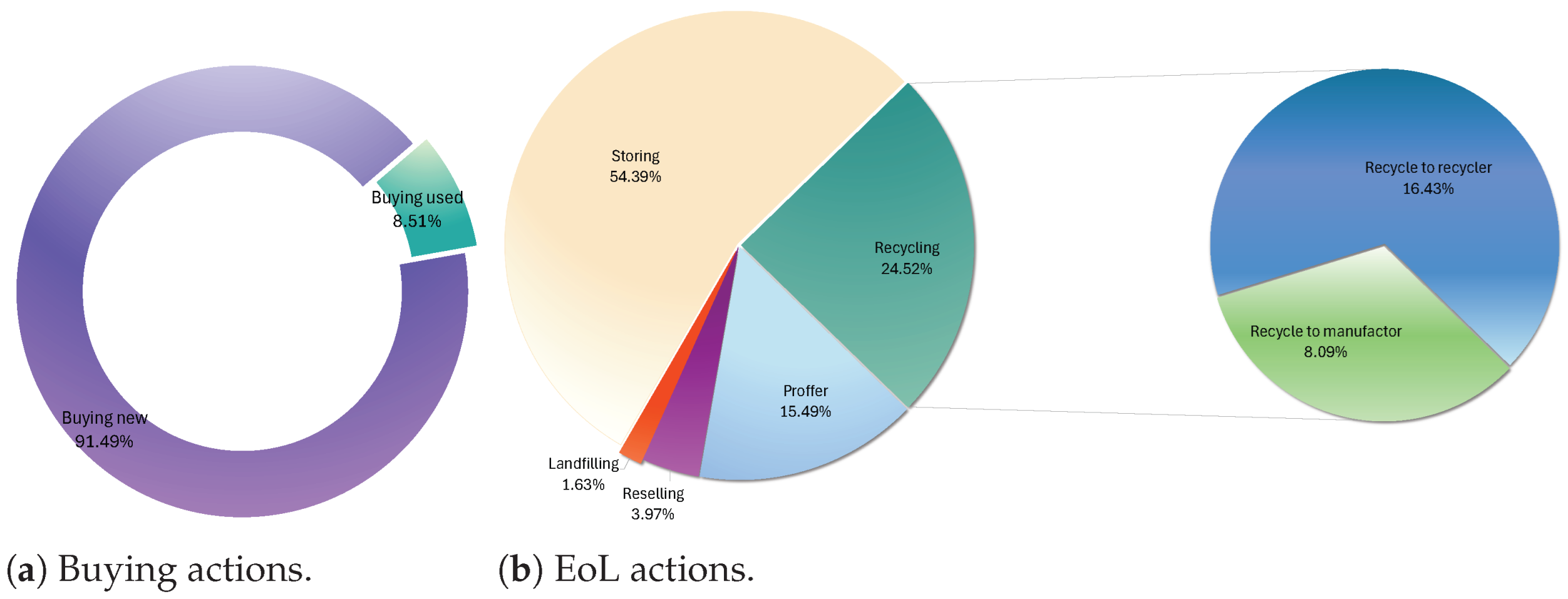 Sustainability 17 06885 g010
