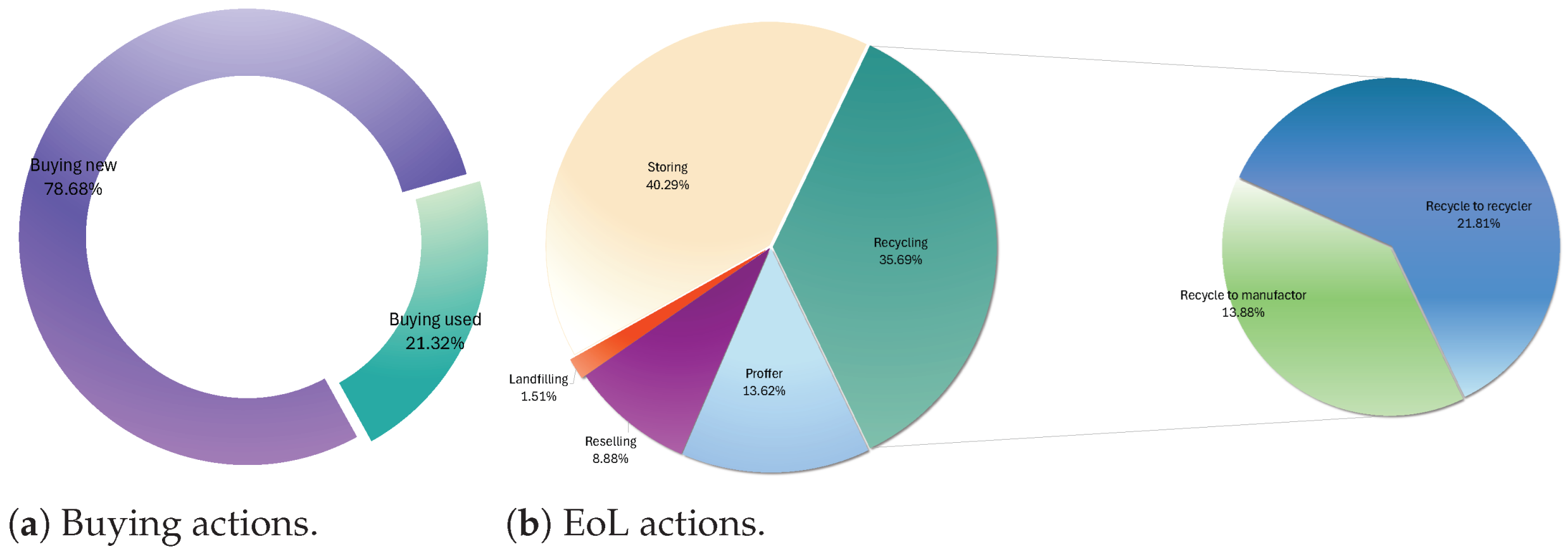 Sustainability 17 06885 g011
