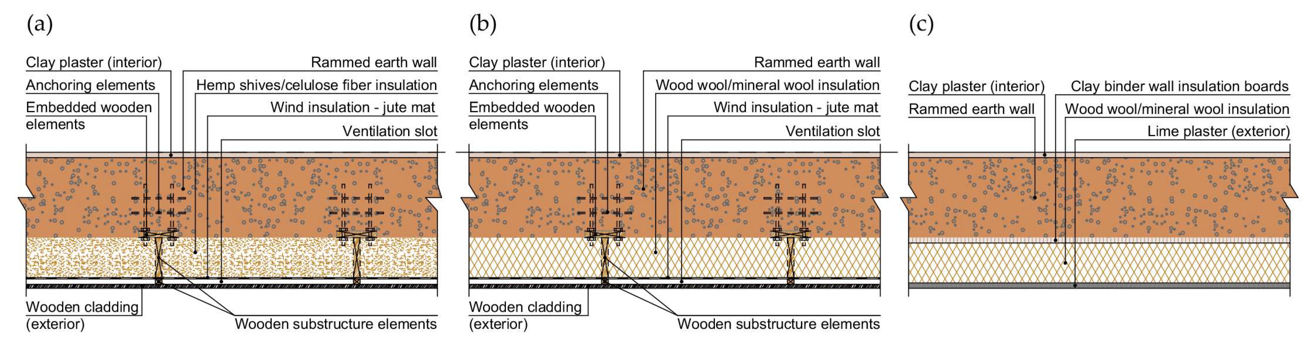 Sustainability 17 06886 g003