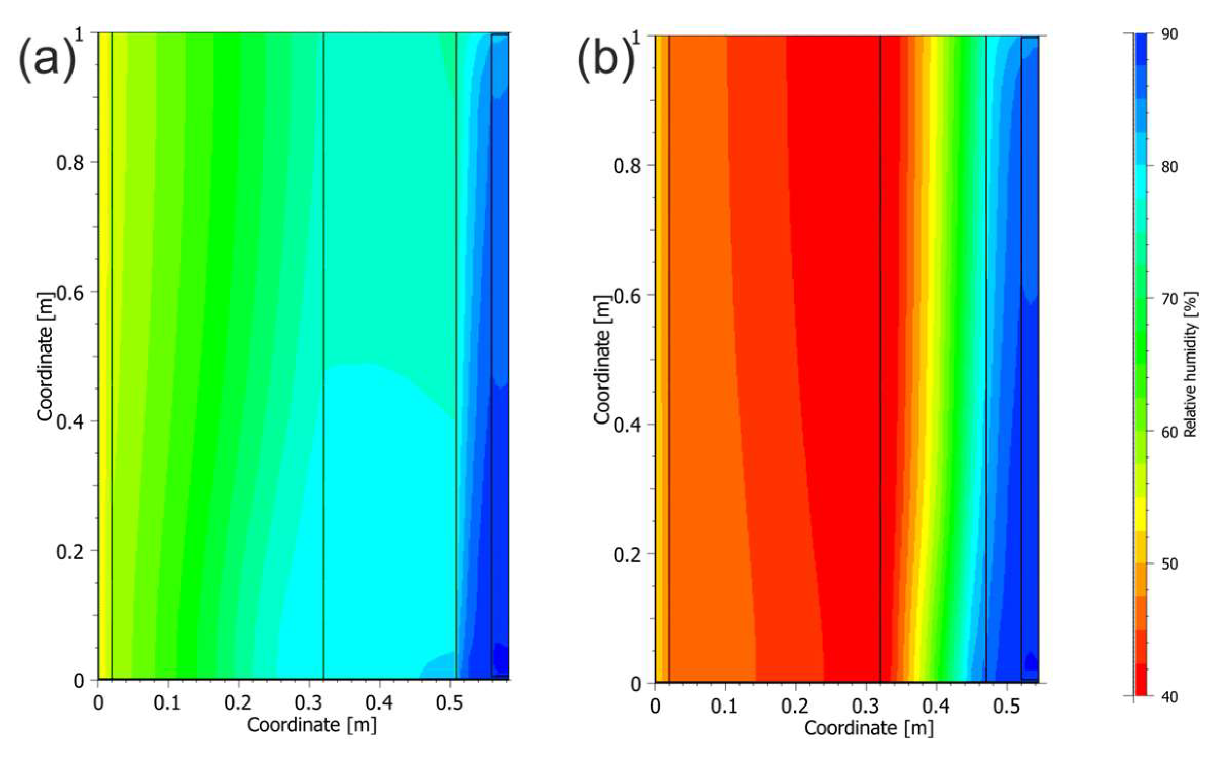 Sustainability 17 06886 g008