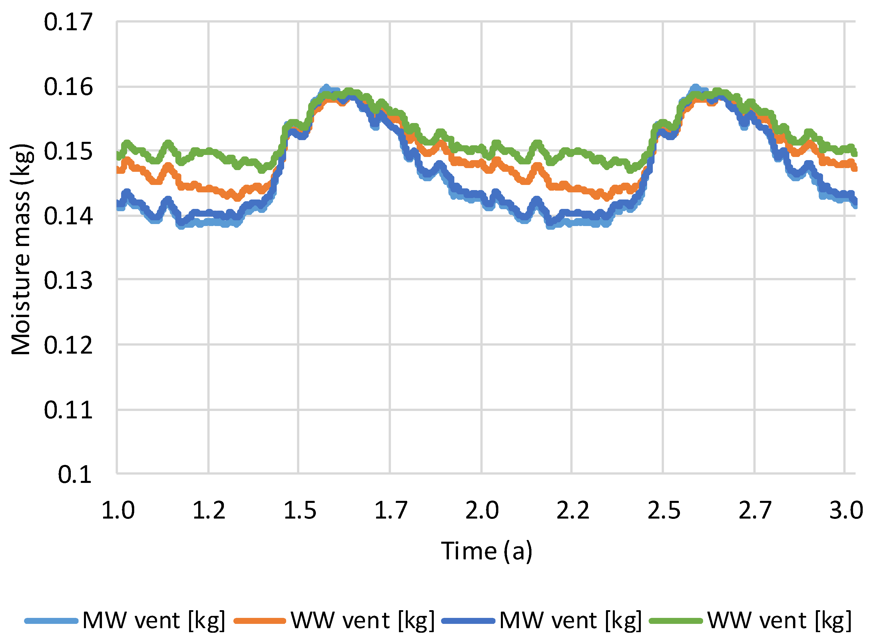 Sustainability 17 06886 g017
