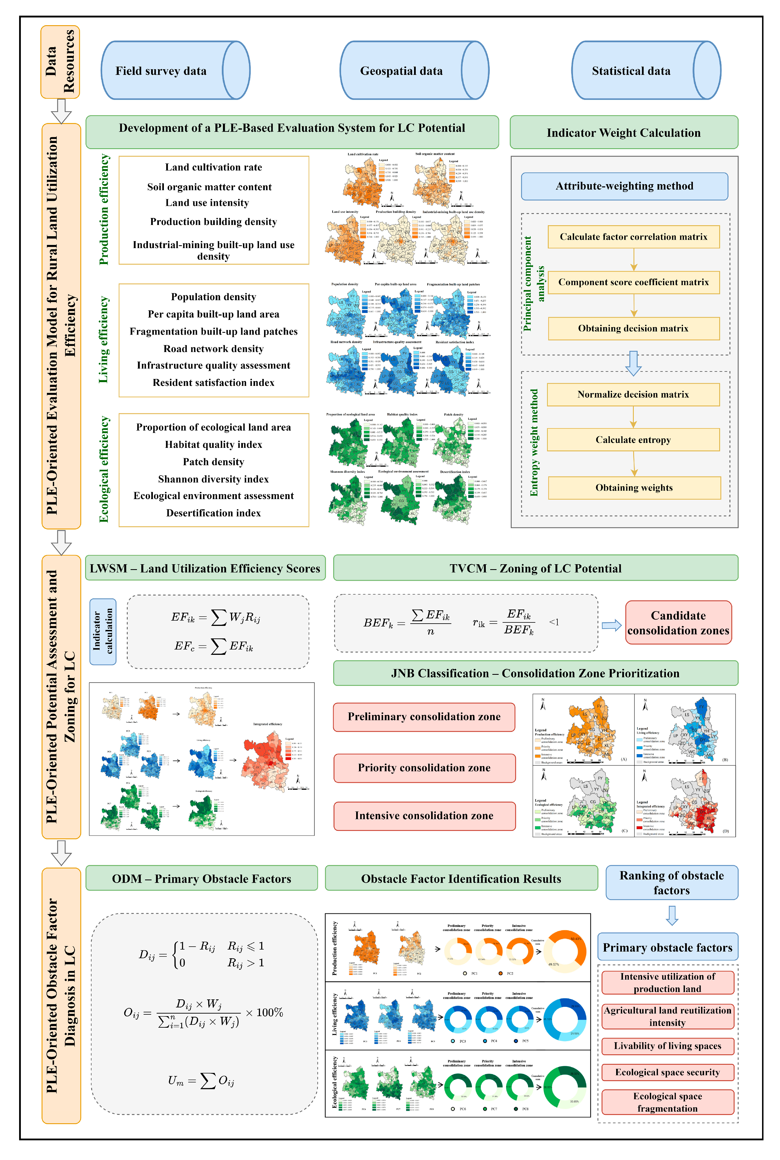 Sustainability 17 06887 g002
