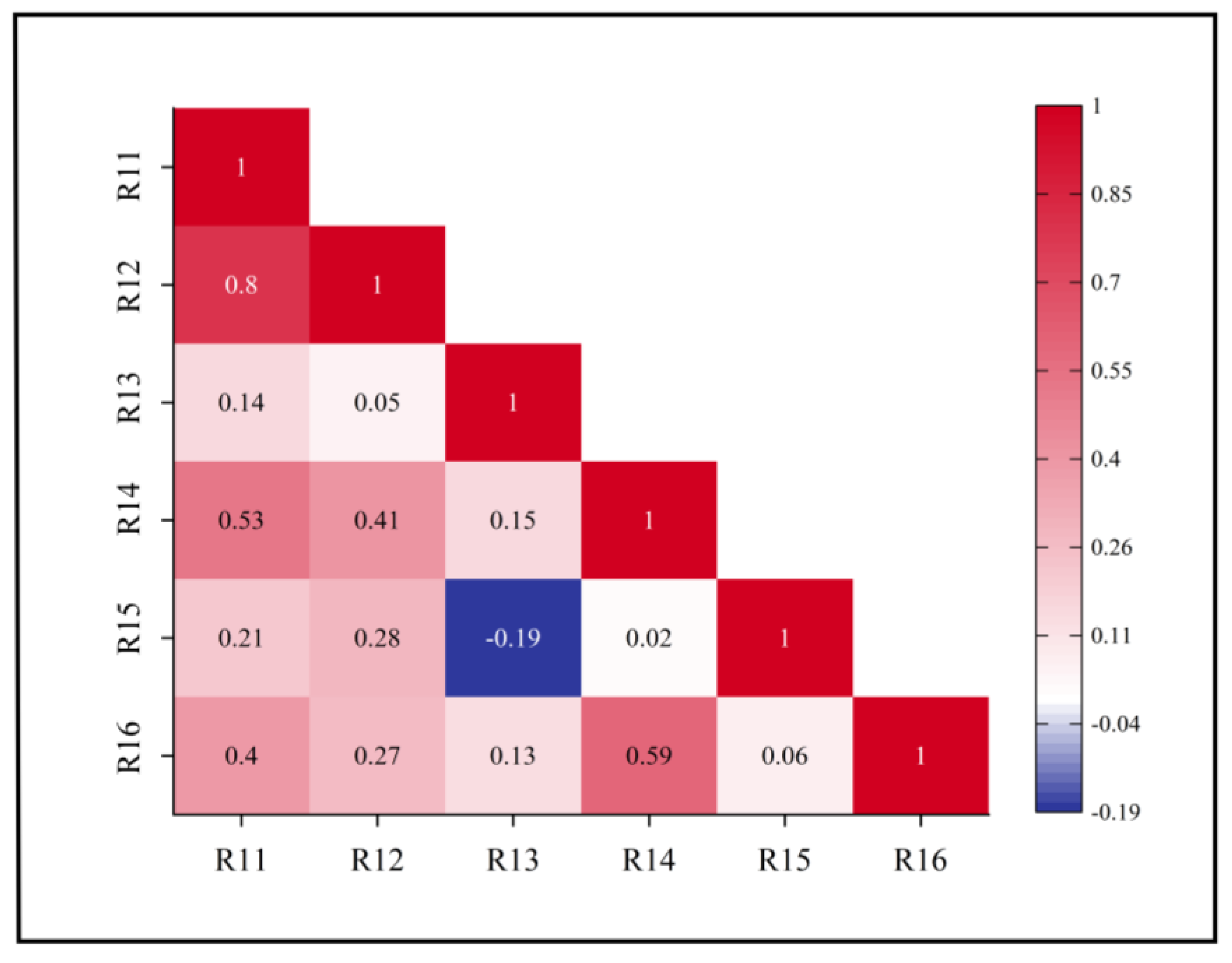 Sustainability 17 06887 g0a6