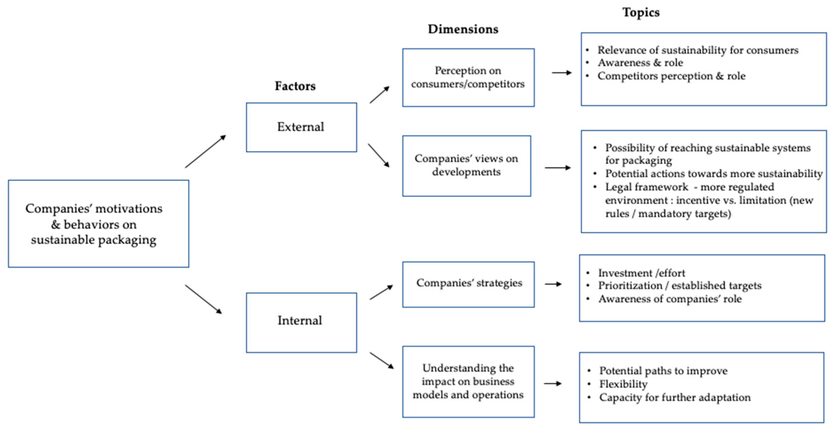 Sustainability 17 06890 g002