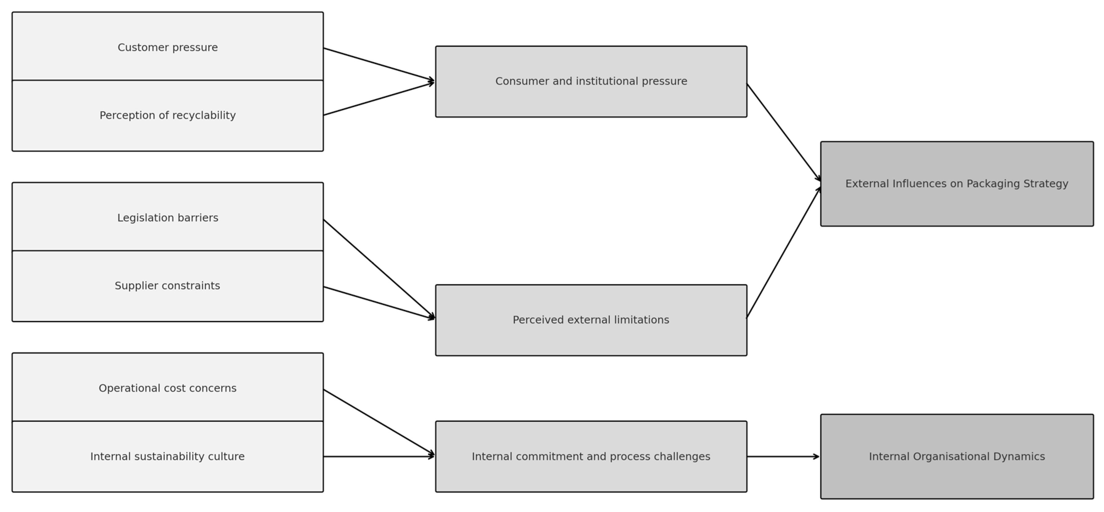 Sustainability 17 06890 g003