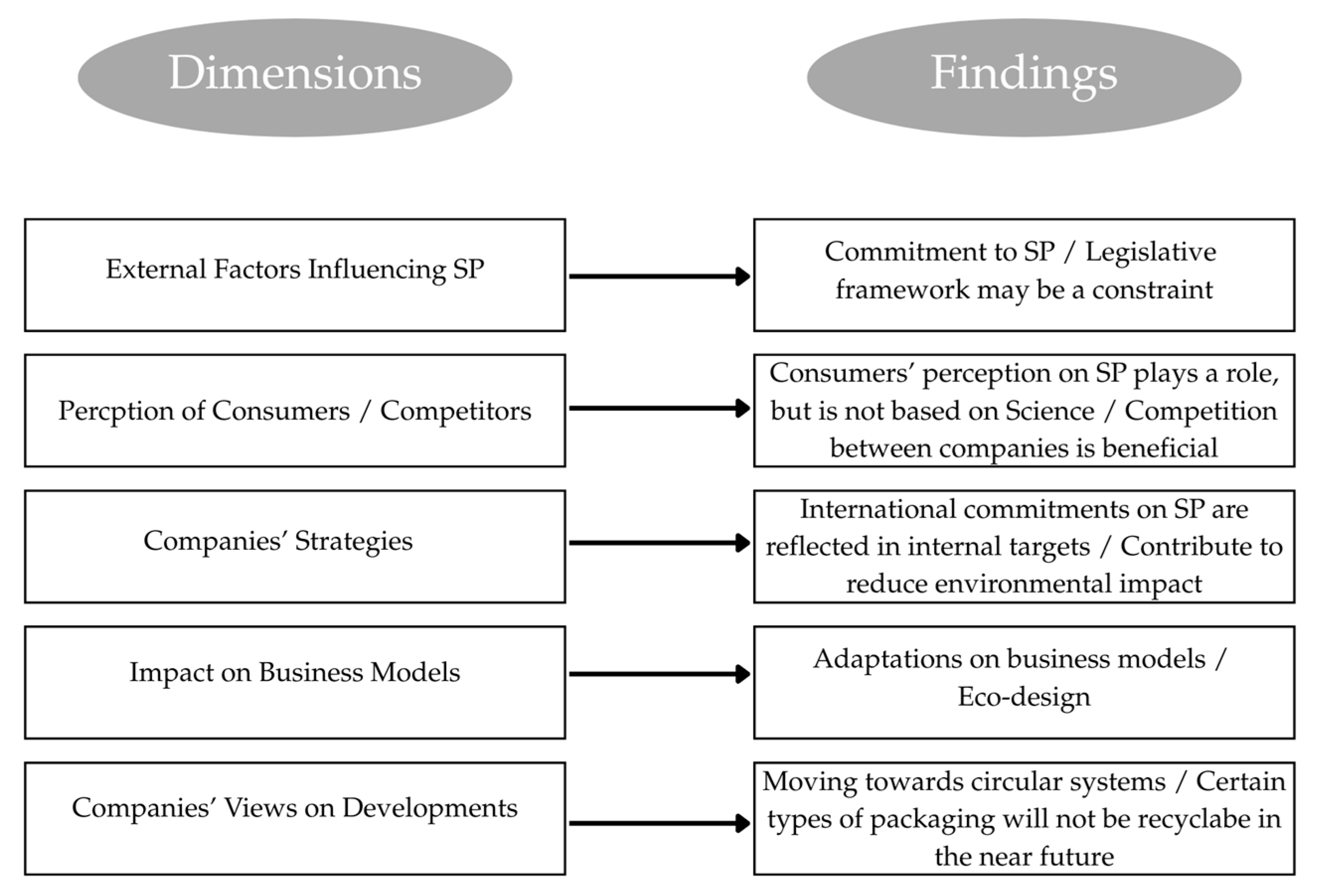 Sustainability 17 06890 g004
