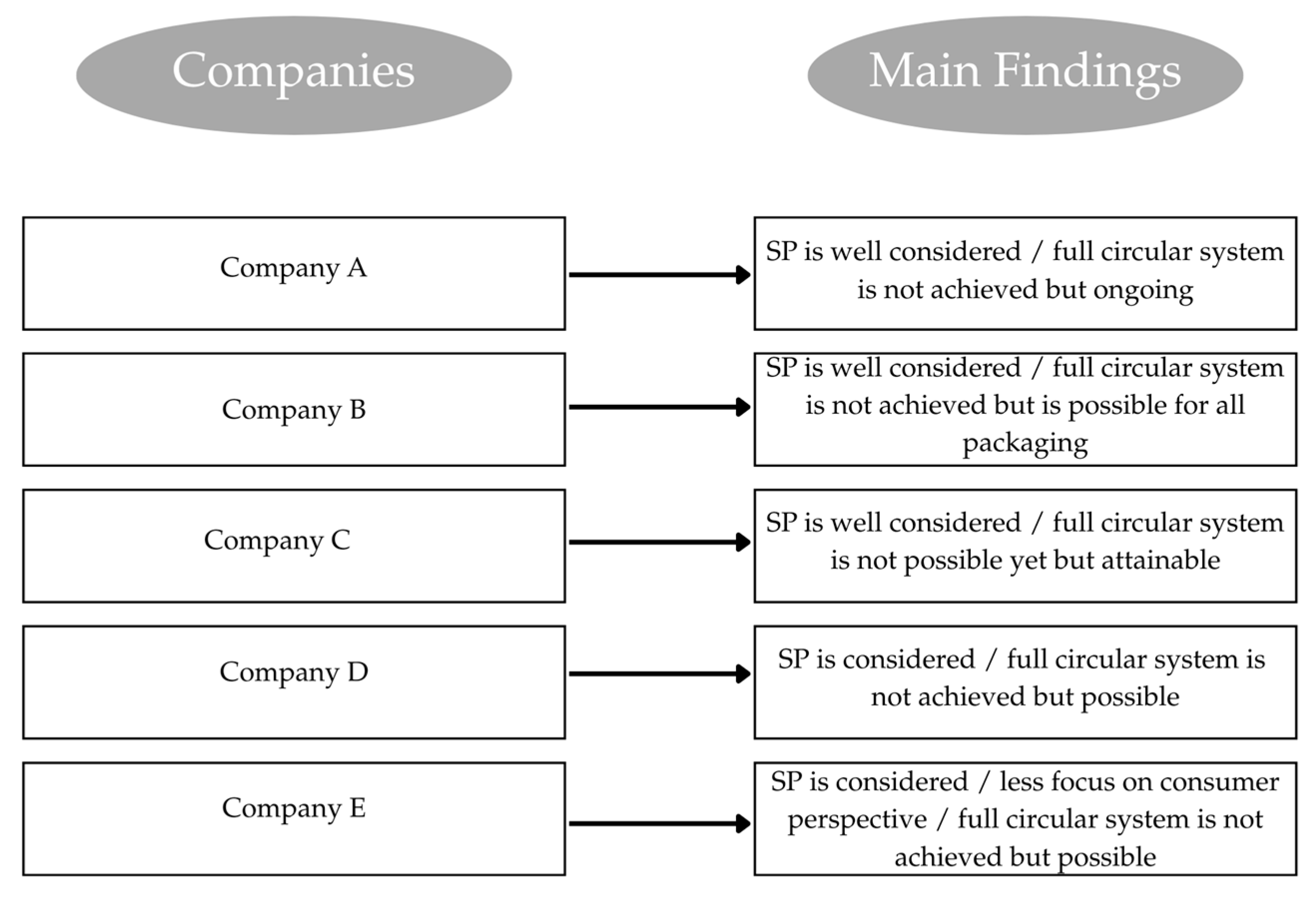 Sustainability 17 06890 g005
