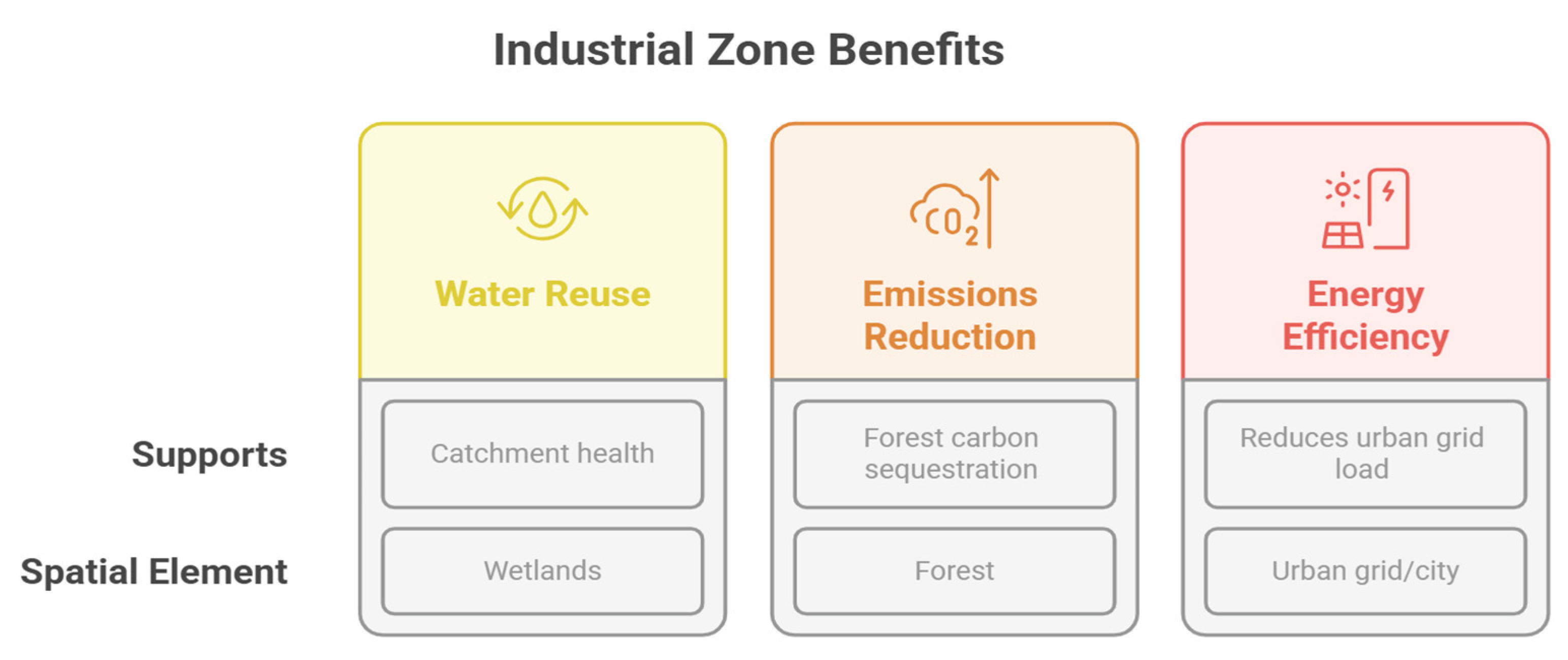 Sustainability 17 06891 g002