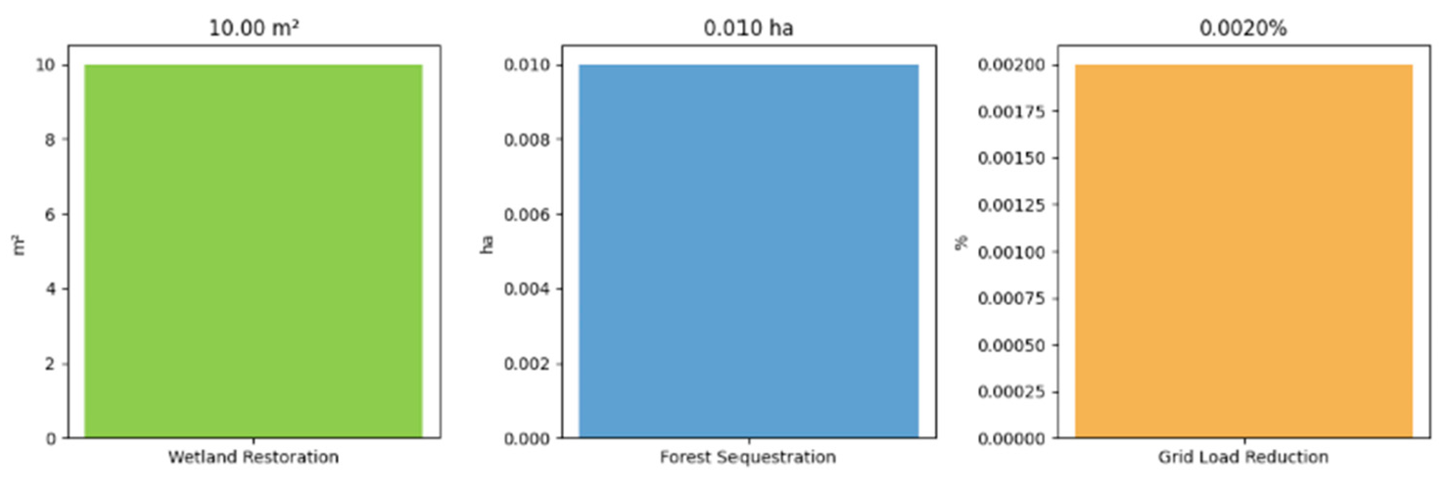 Sustainability 17 06891 g003