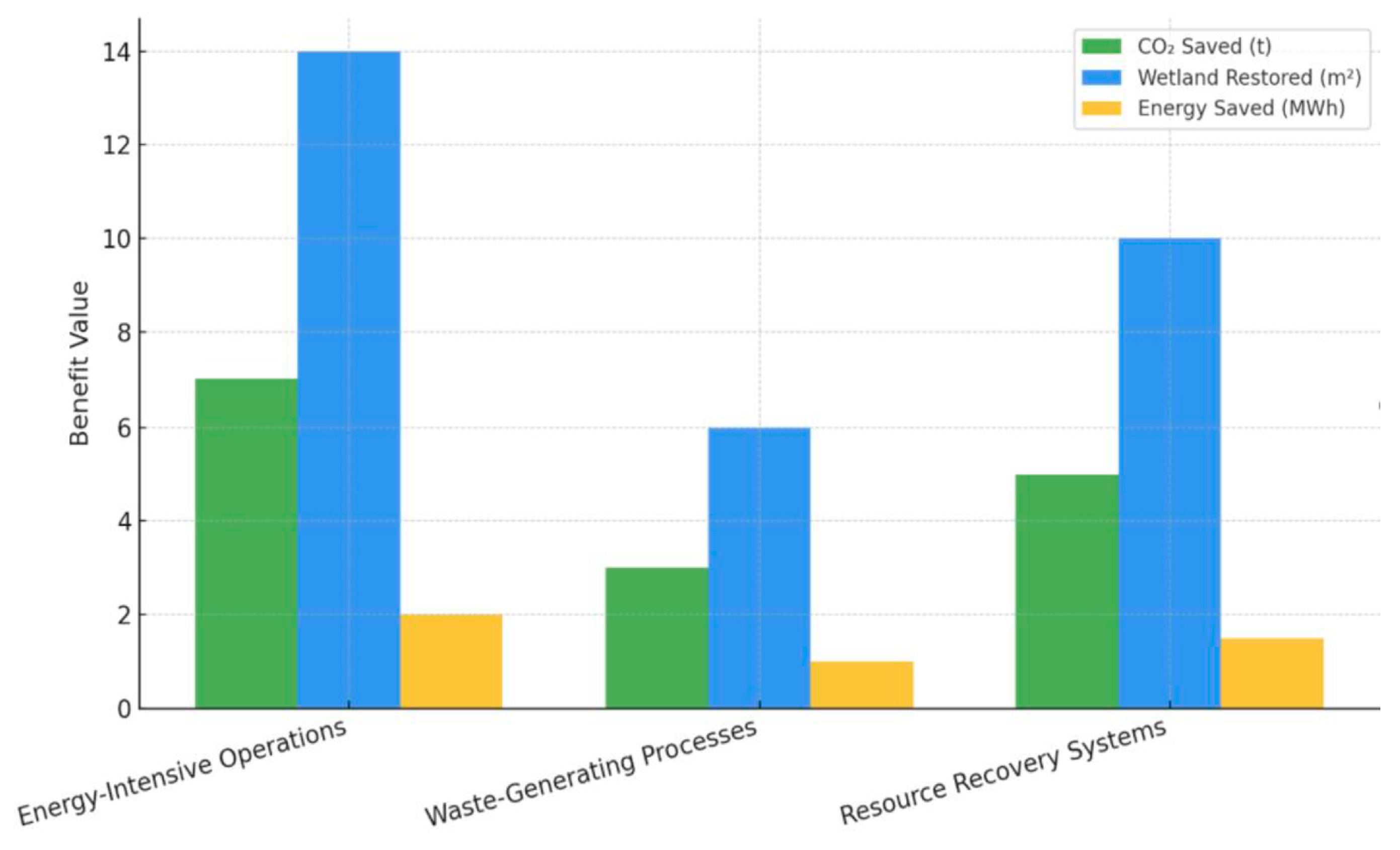 Sustainability 17 06891 g005