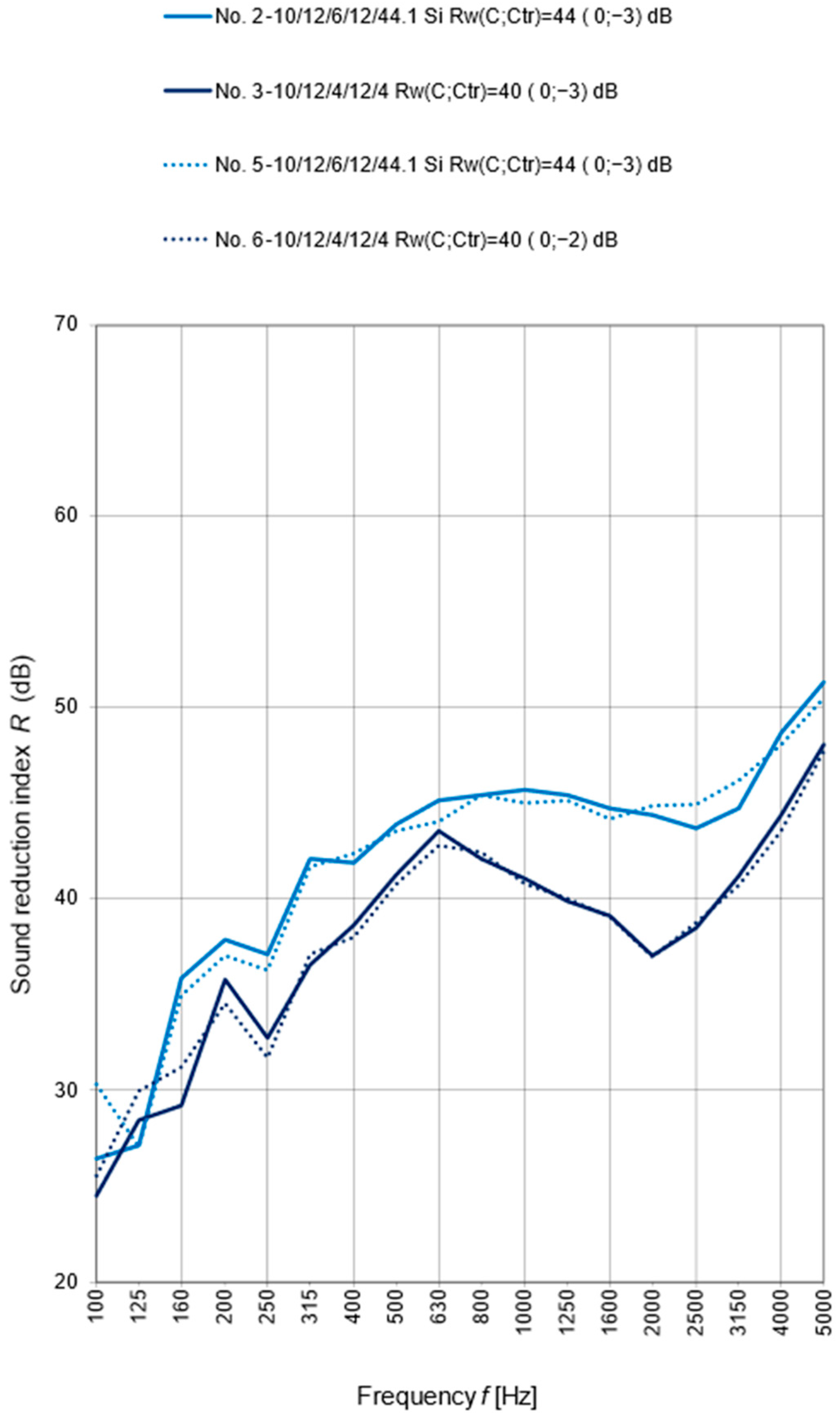 Sustainability 17 06892 g013