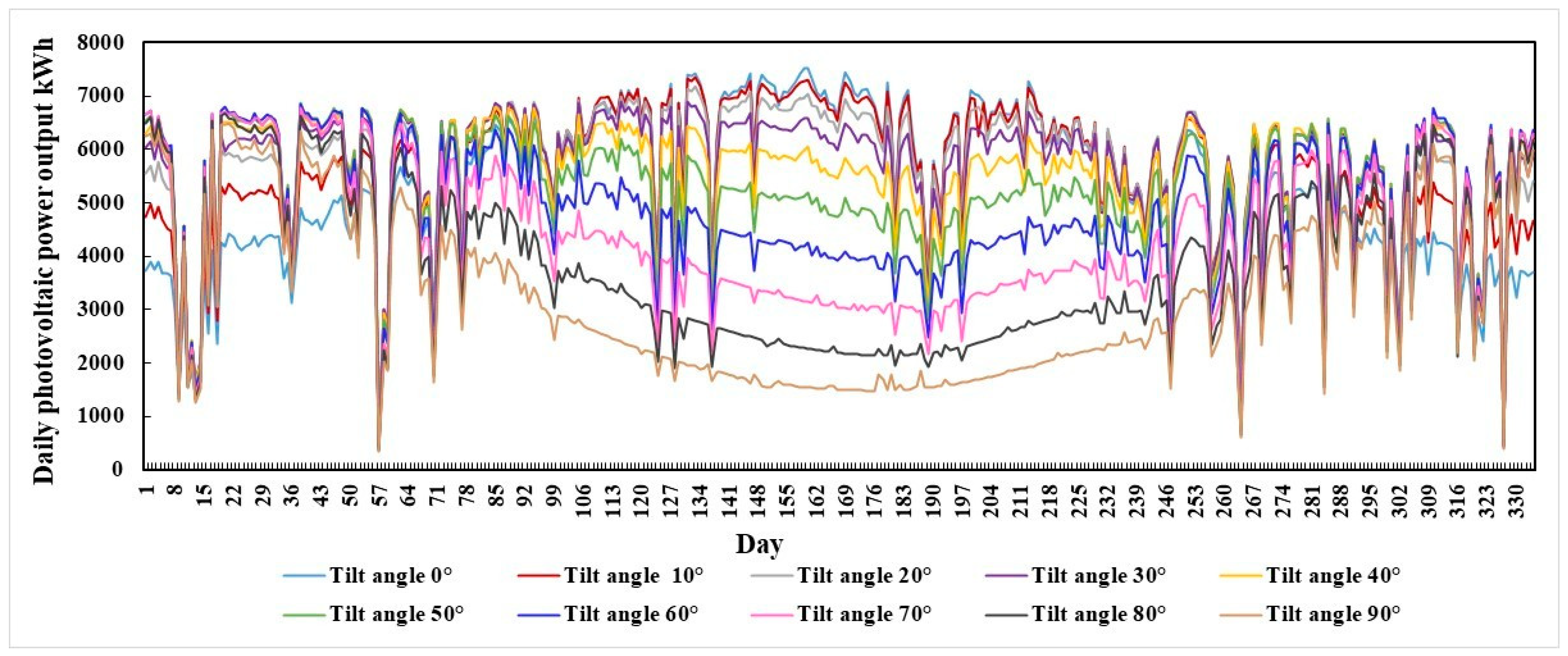 Sustainability 17 06900 g002