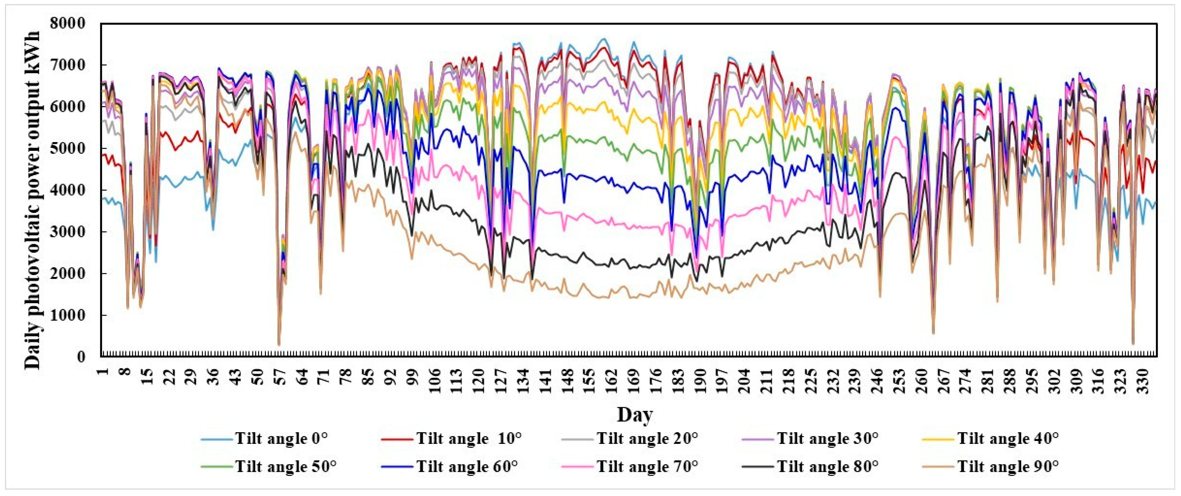 Sustainability 17 06900 g003