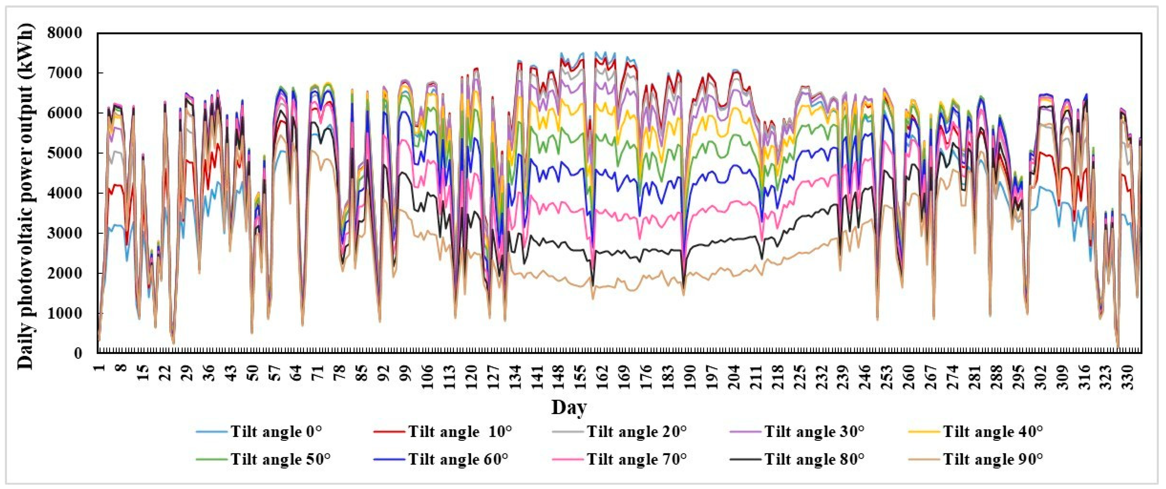 Sustainability 17 06900 g004