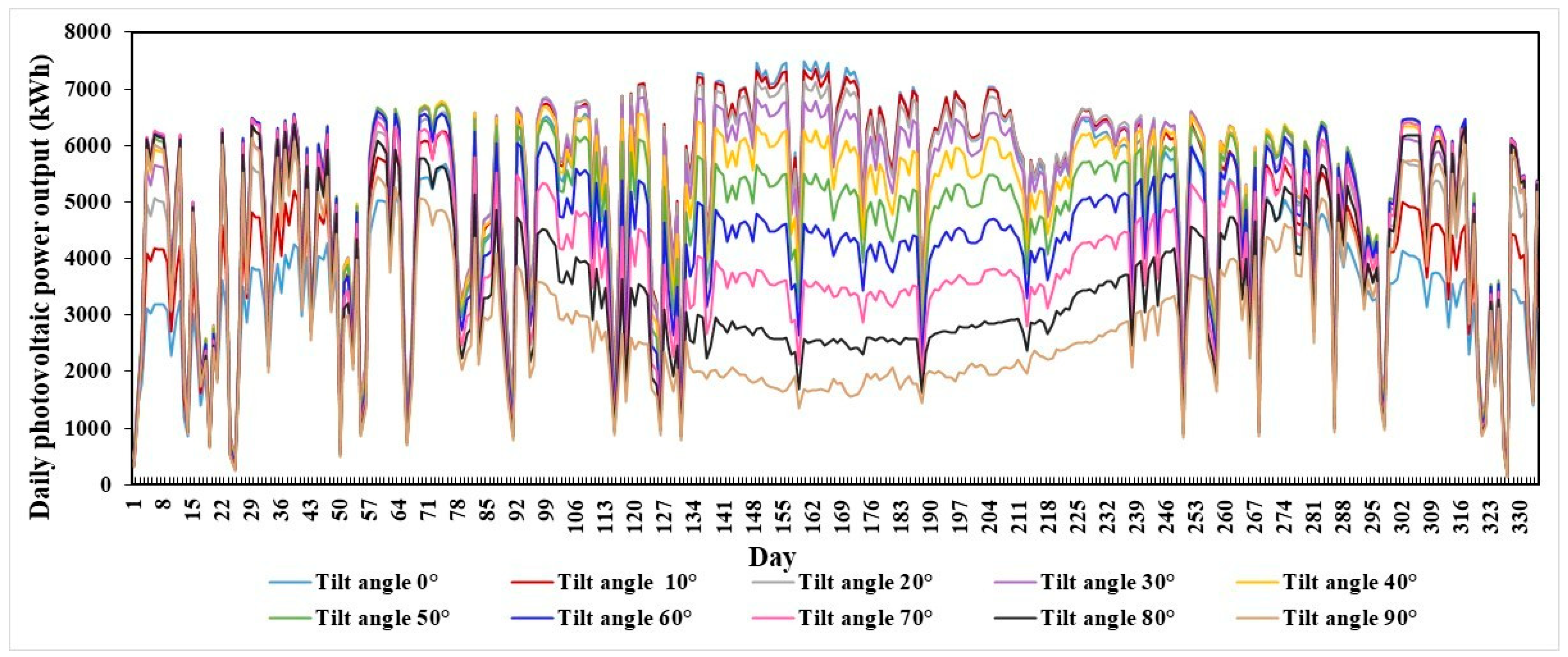 Sustainability 17 06900 g006