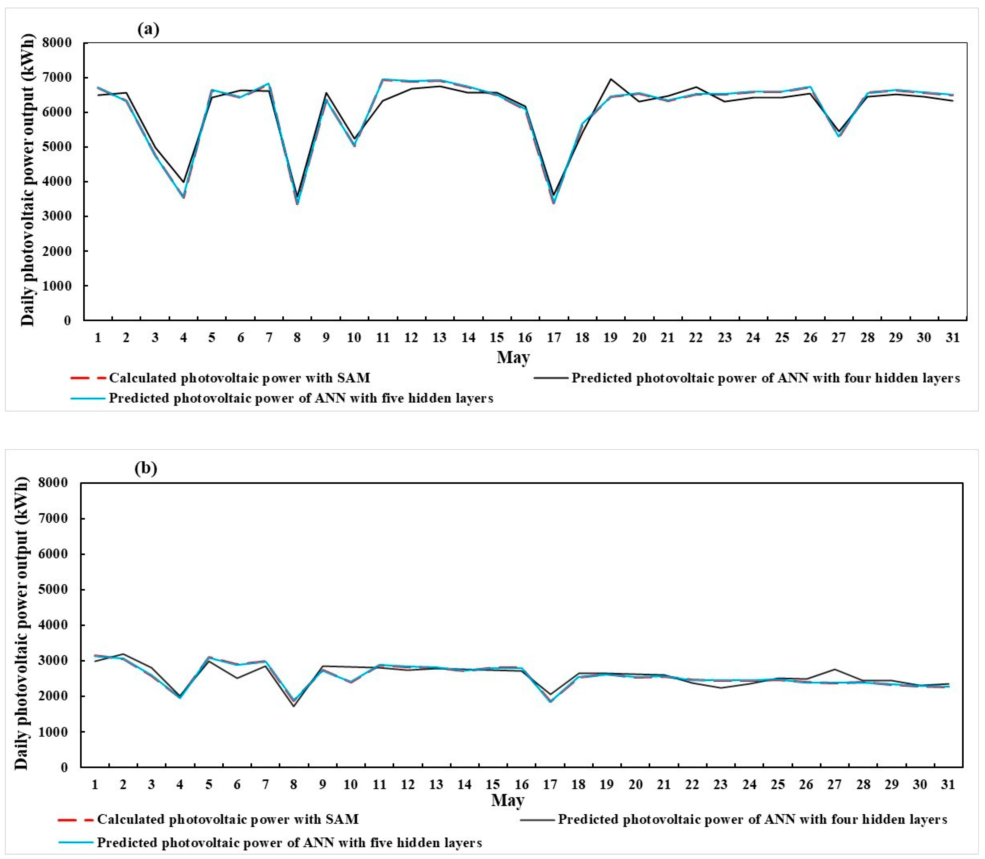 Sustainability 17 06900 g007