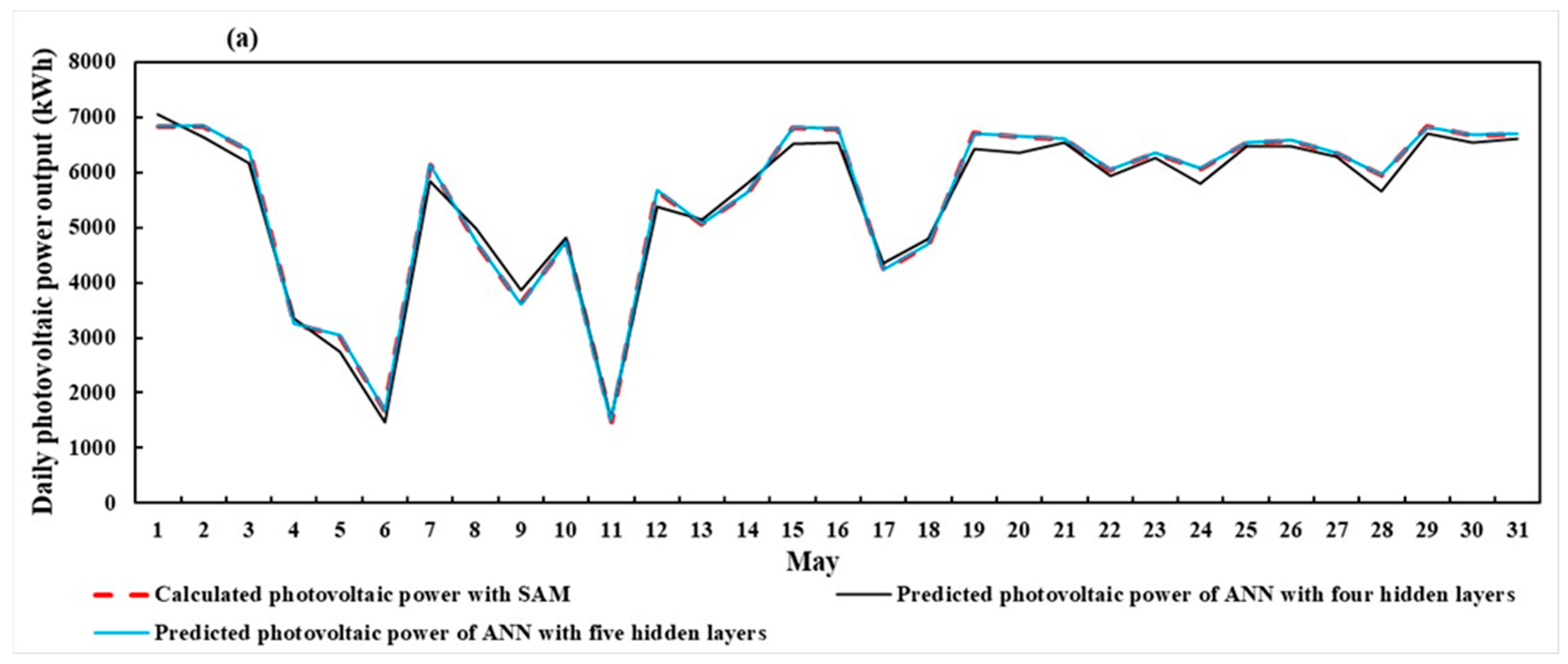 Sustainability 17 06900 g008a