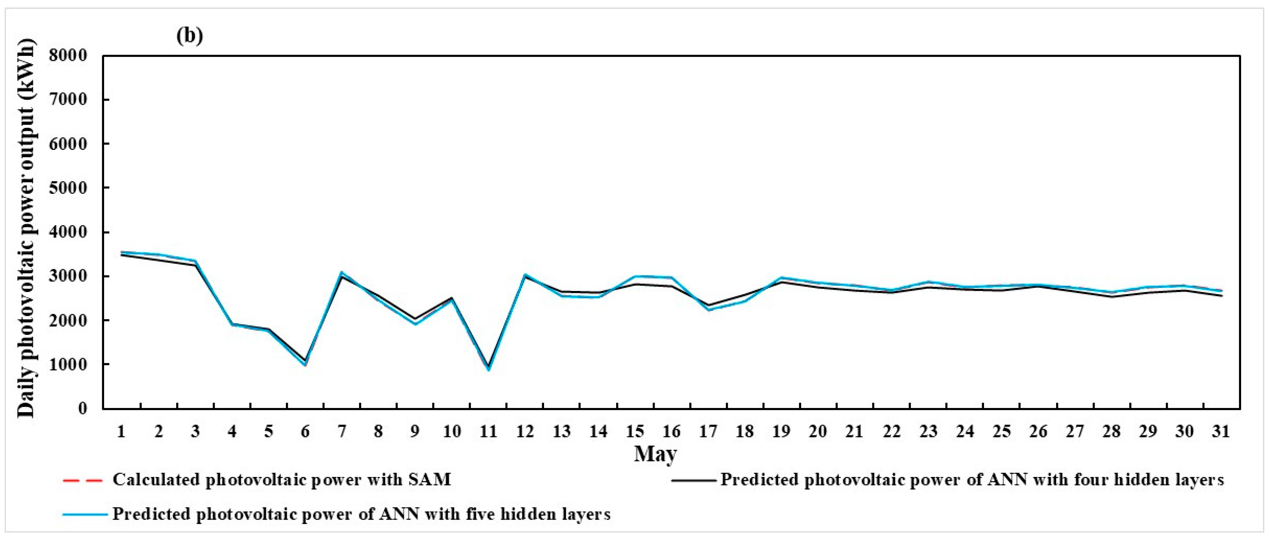 Sustainability 17 06900 g008b