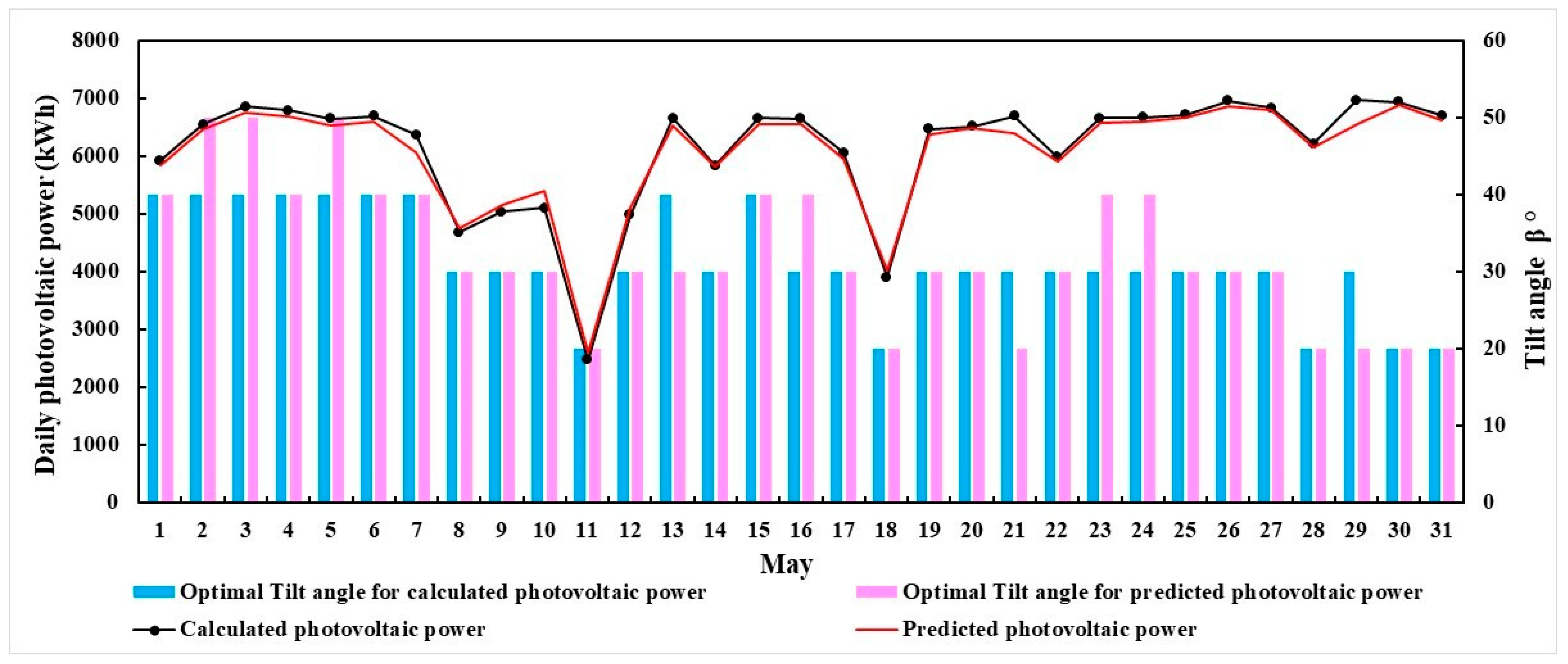 Sustainability 17 06900 g009