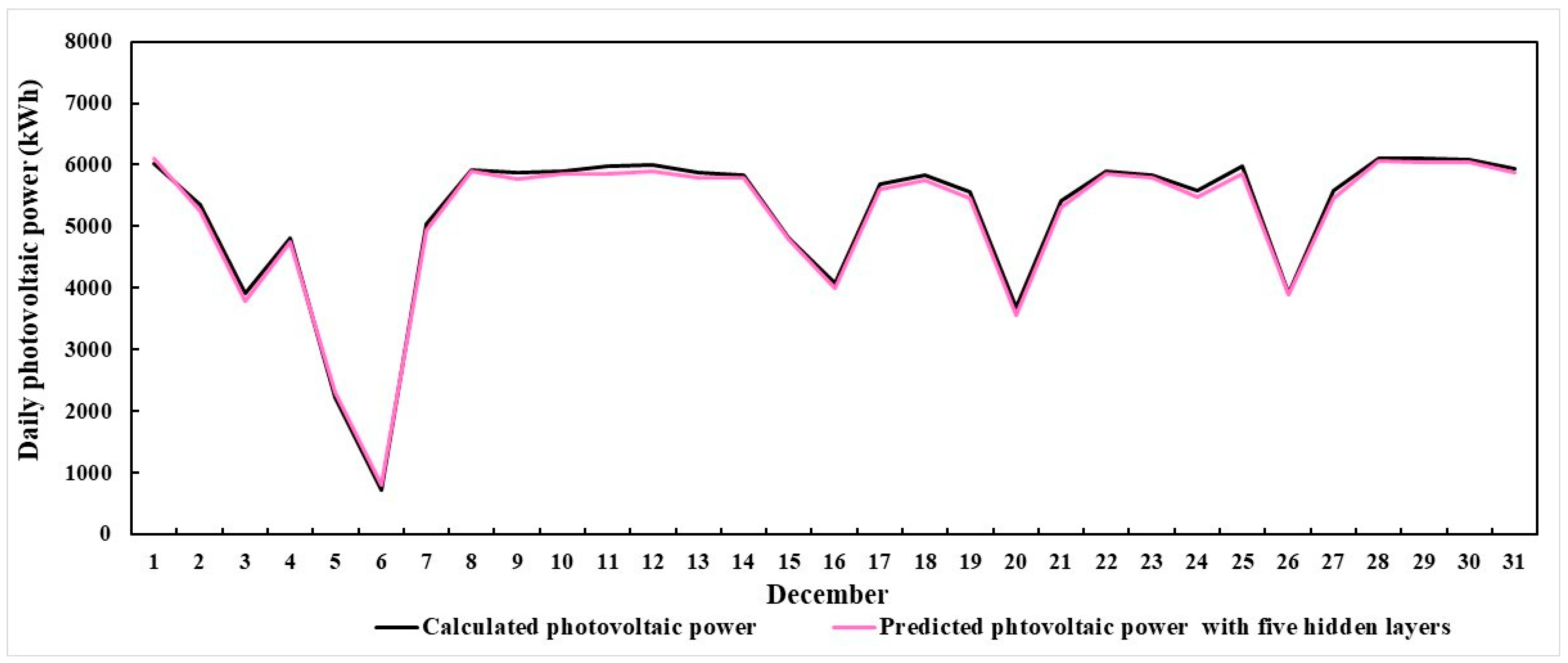 Sustainability 17 06900 g014