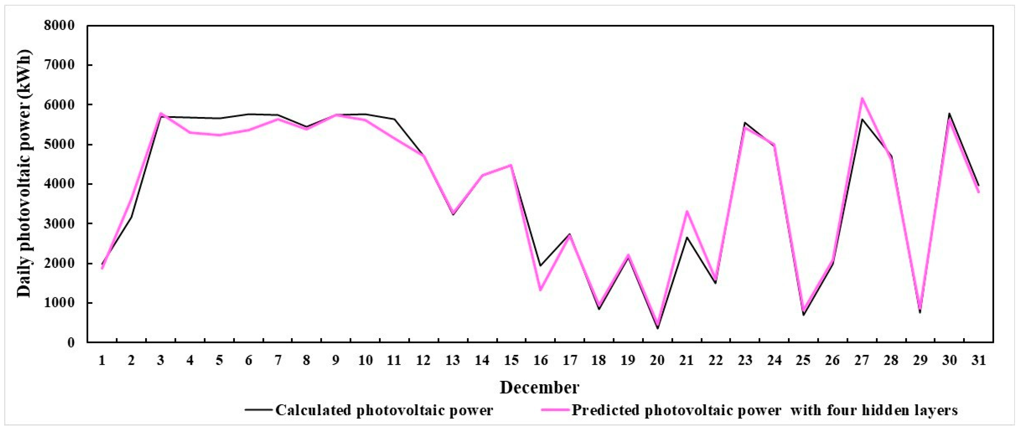 Sustainability 17 06900 g015