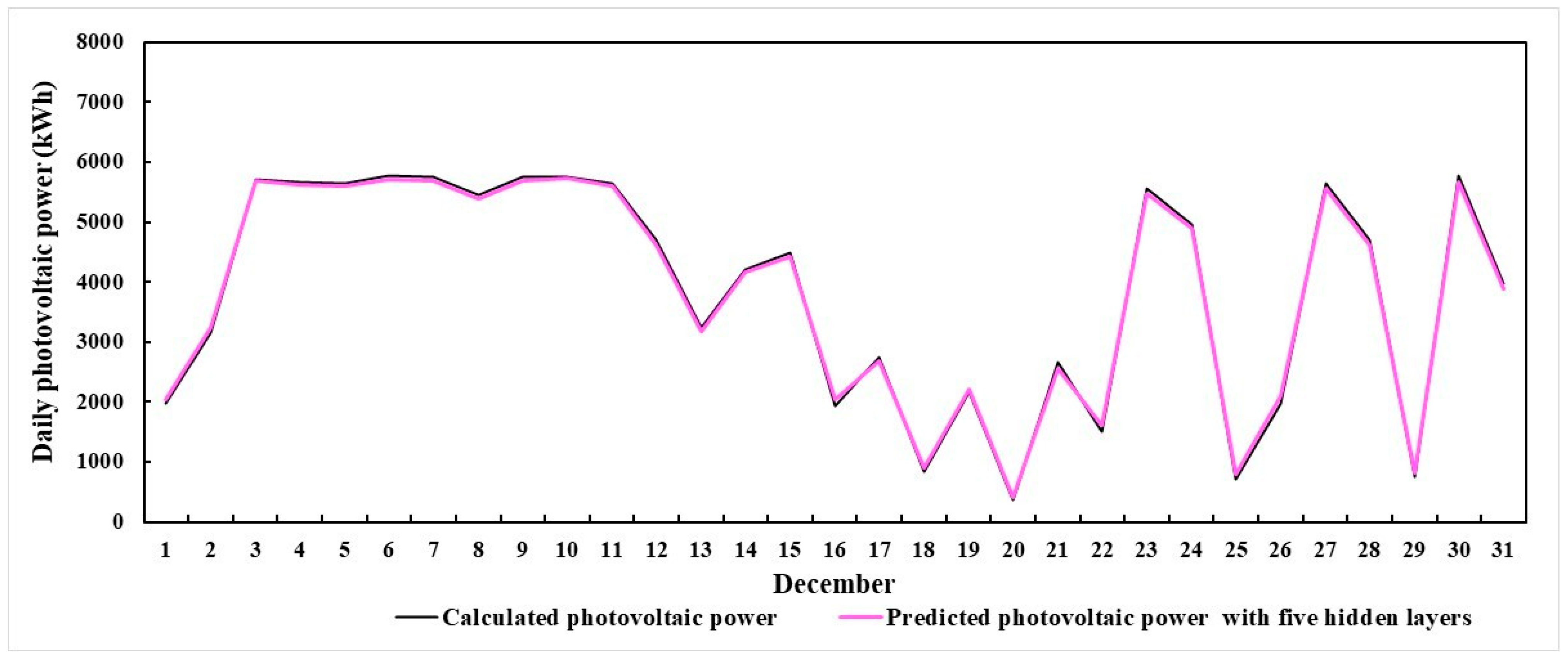 Sustainability 17 06900 g016