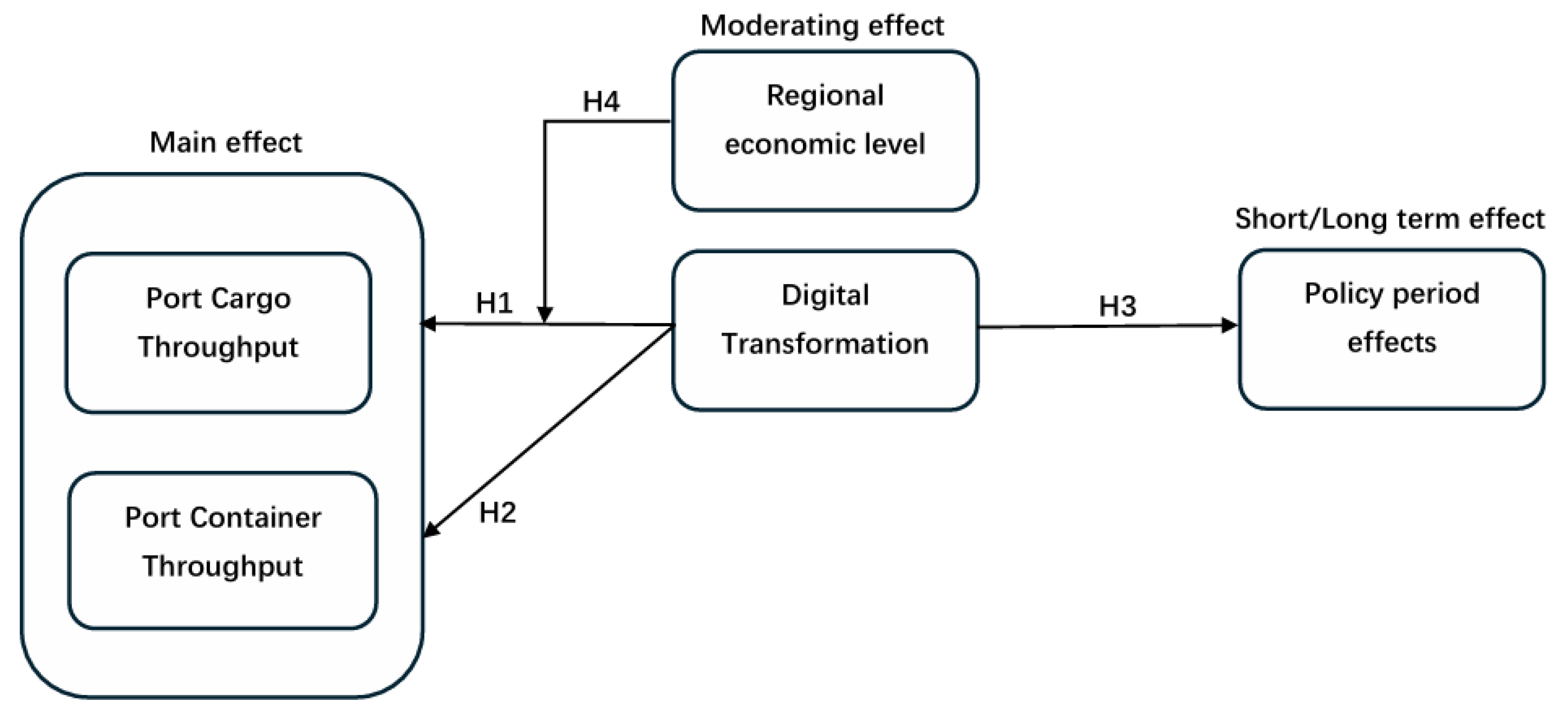 Sustainability 17 06902 g001