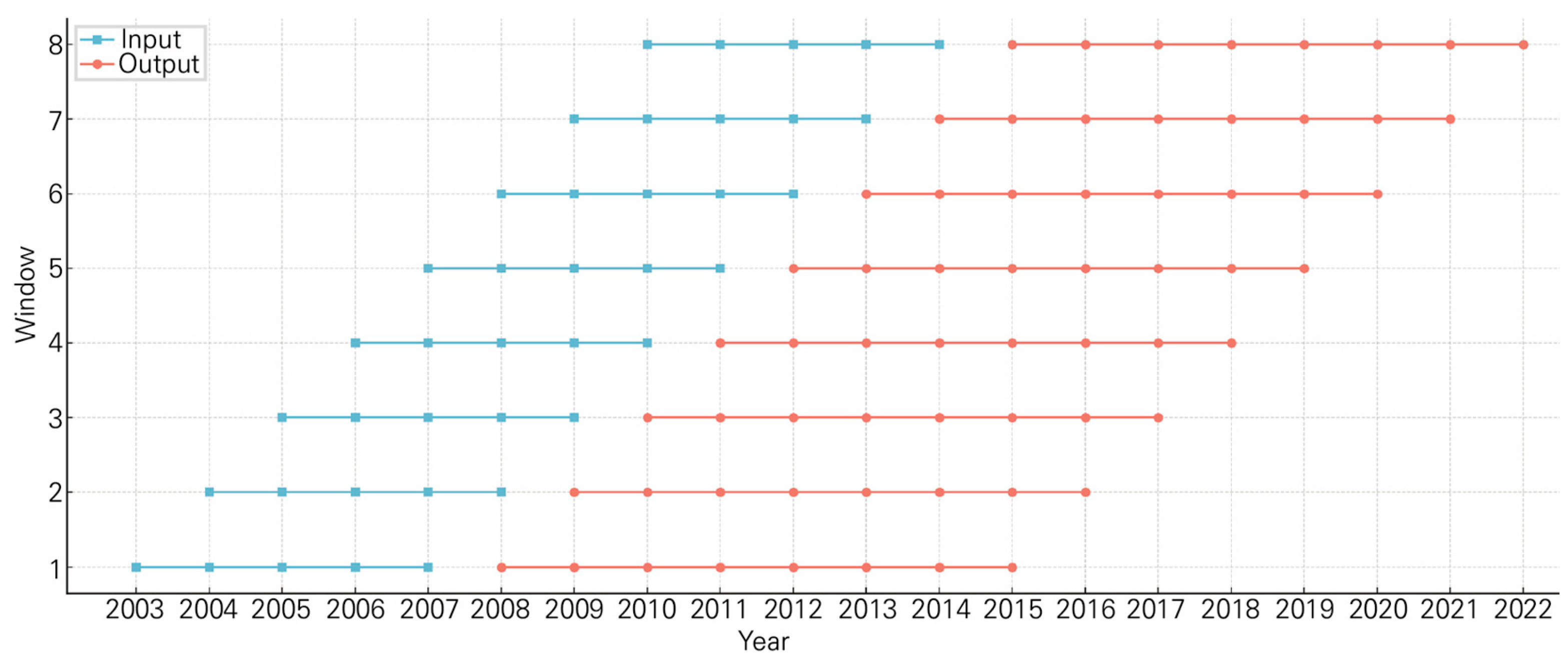 Sustainability 17 06905 g003