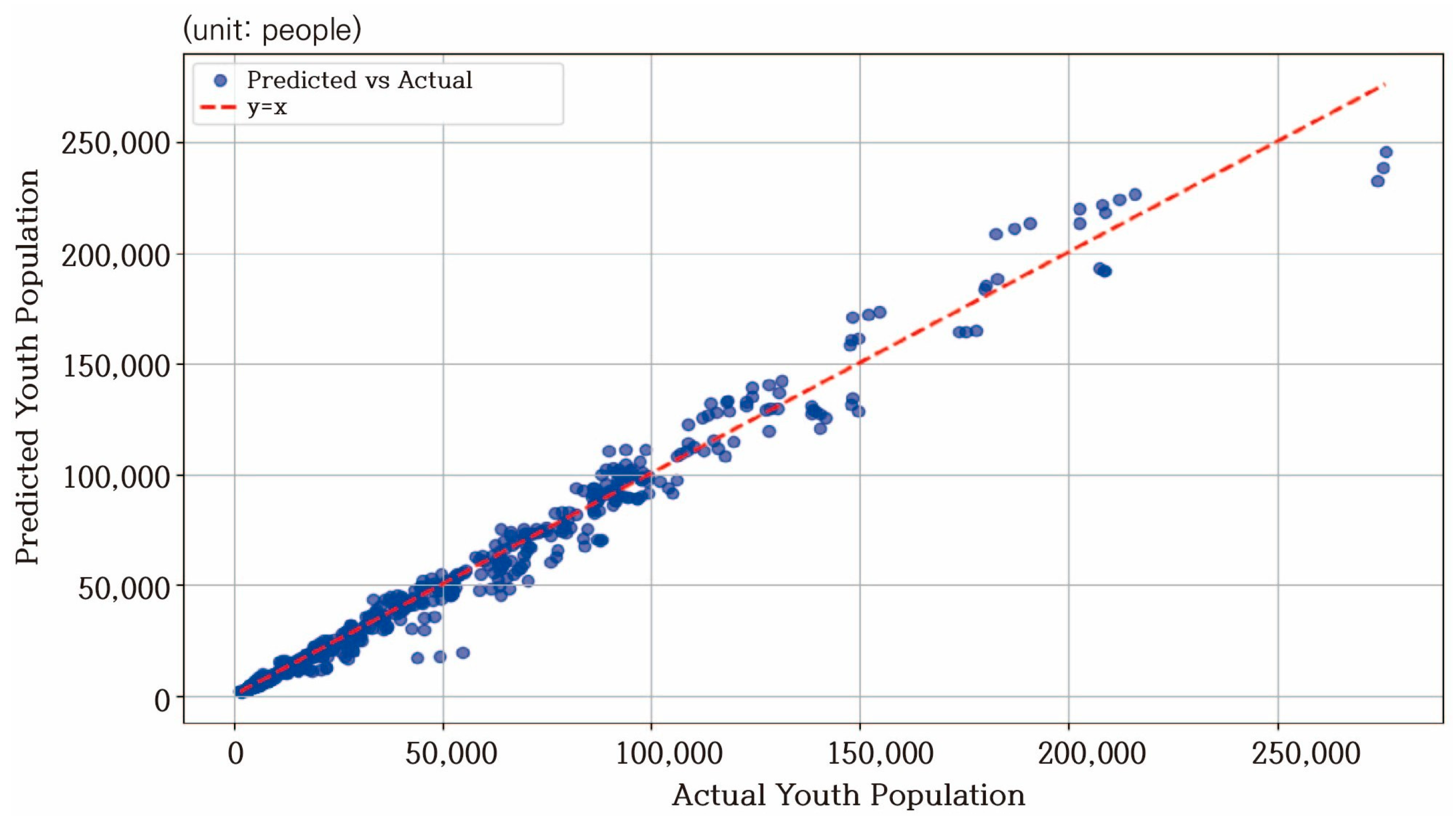Sustainability 17 06905 g004