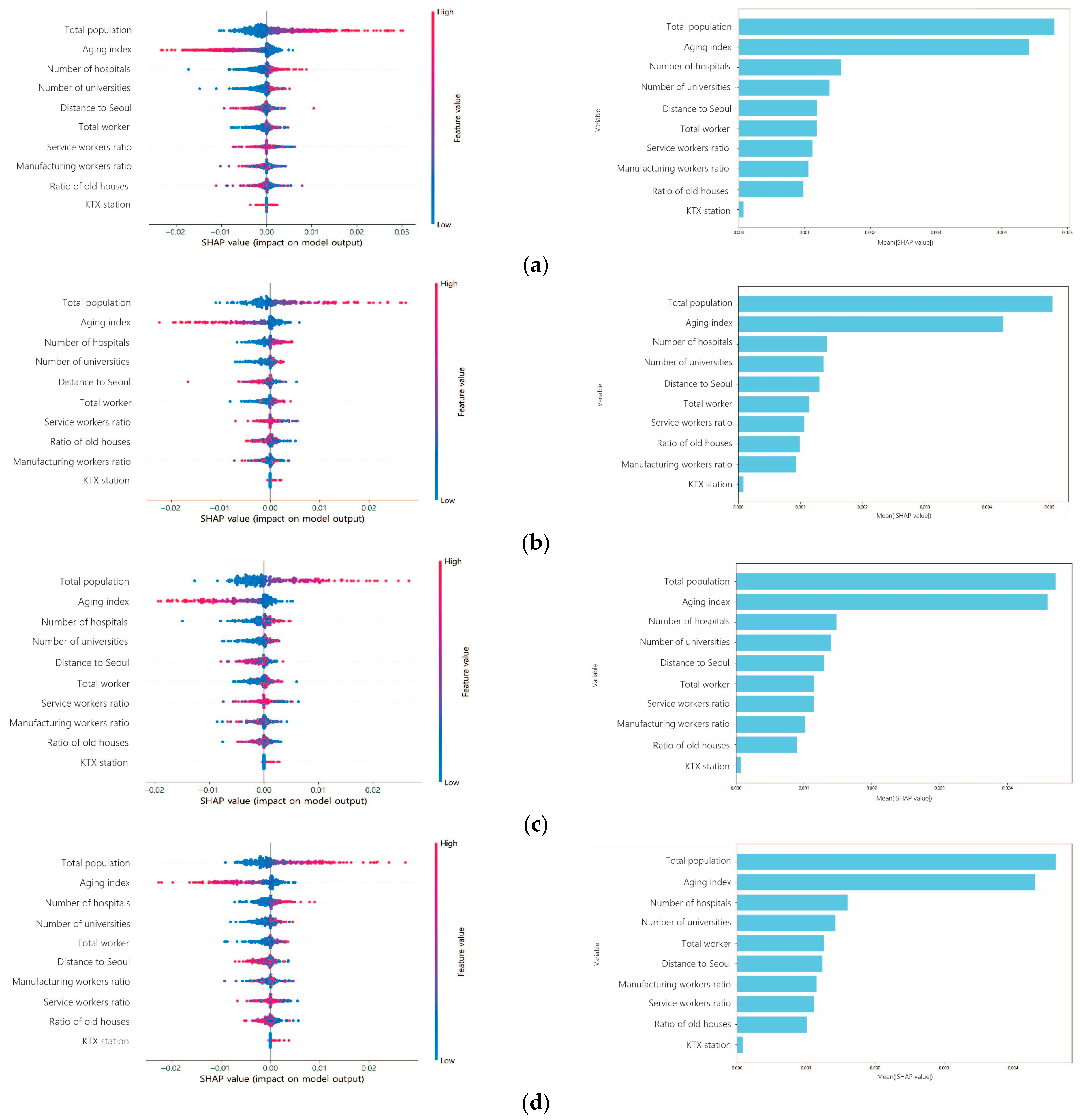 Sustainability 17 06905 g007