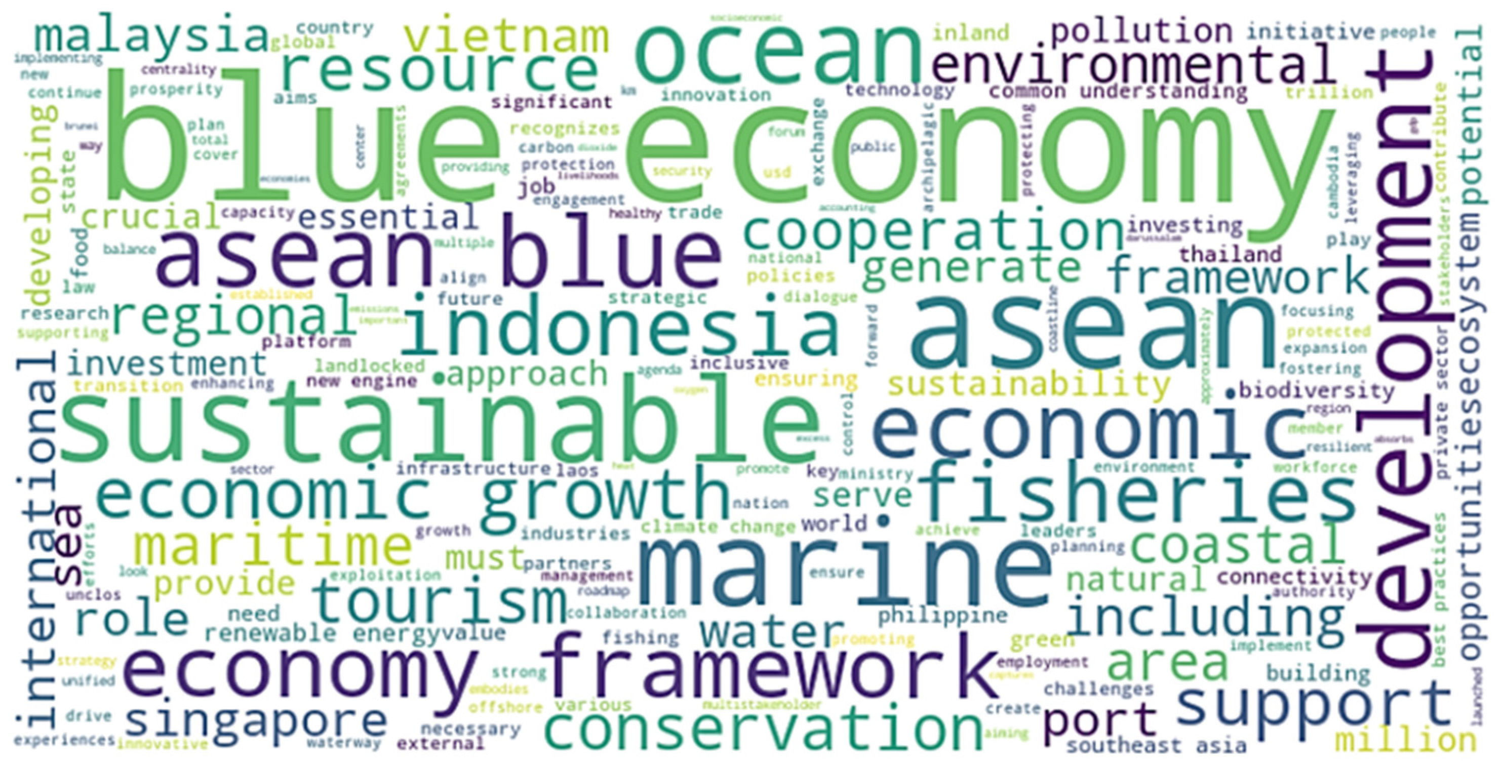 Sustainability 17 06906 g001