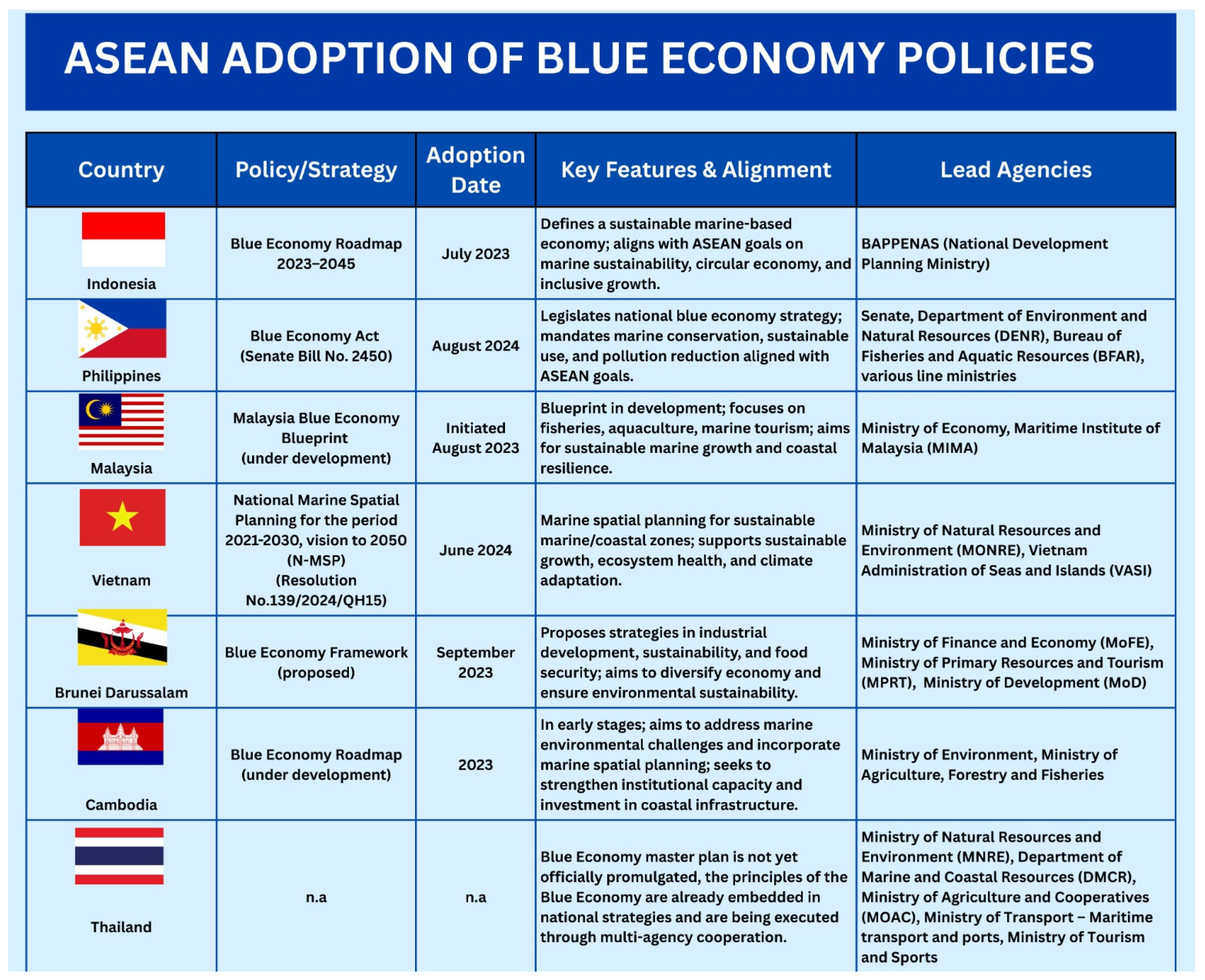 Sustainability 17 06906 g003