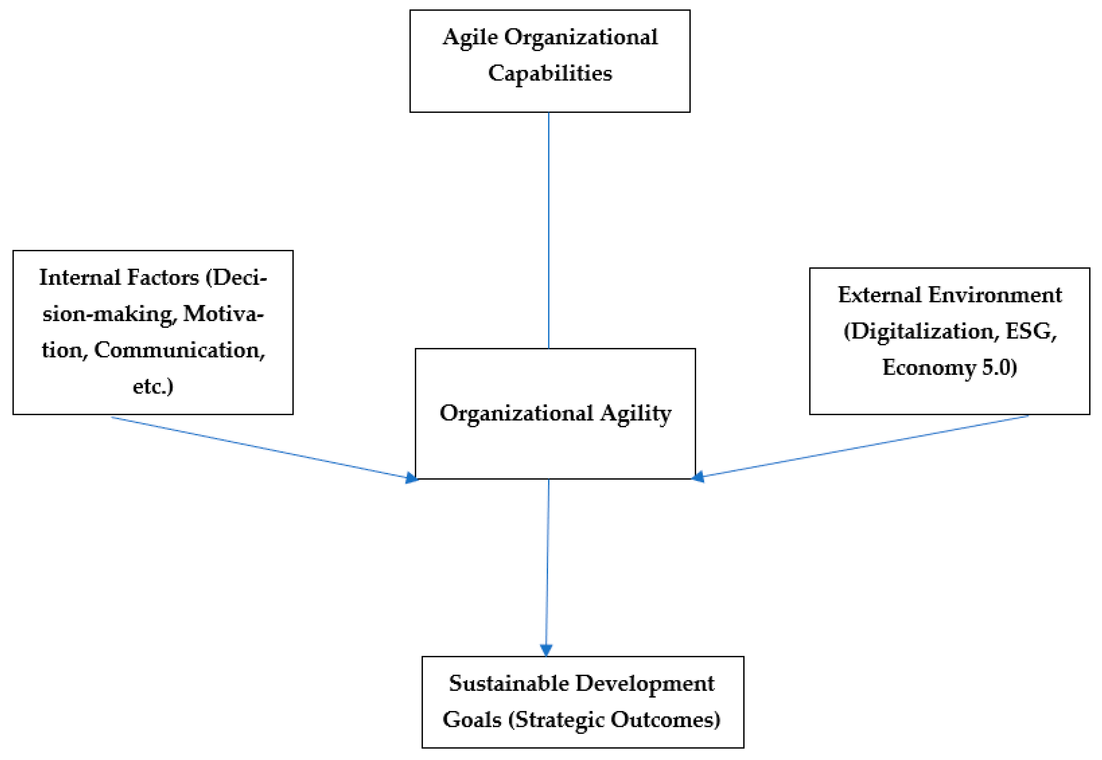Sustainability 17 06907 g001
