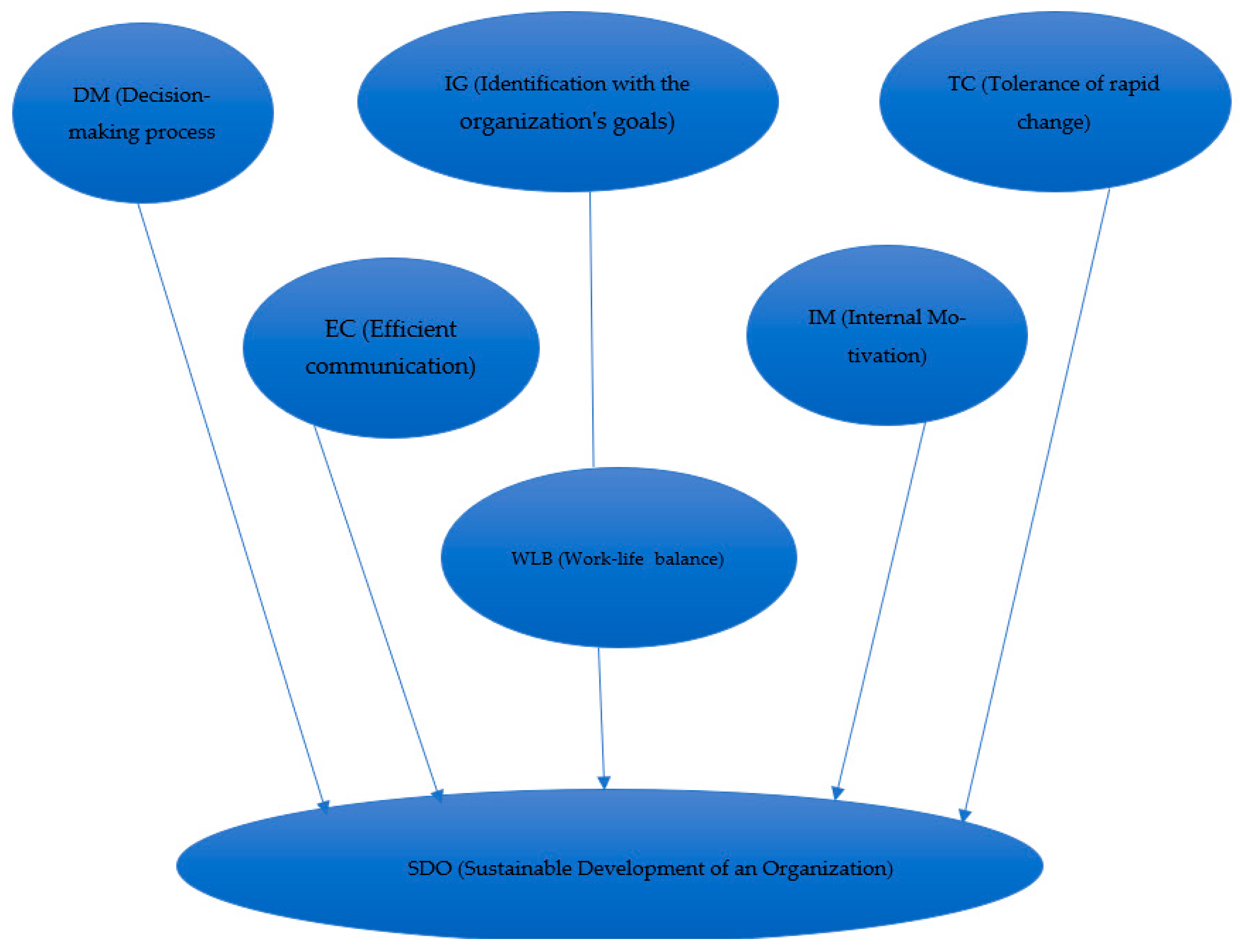 Sustainability 17 06907 g004