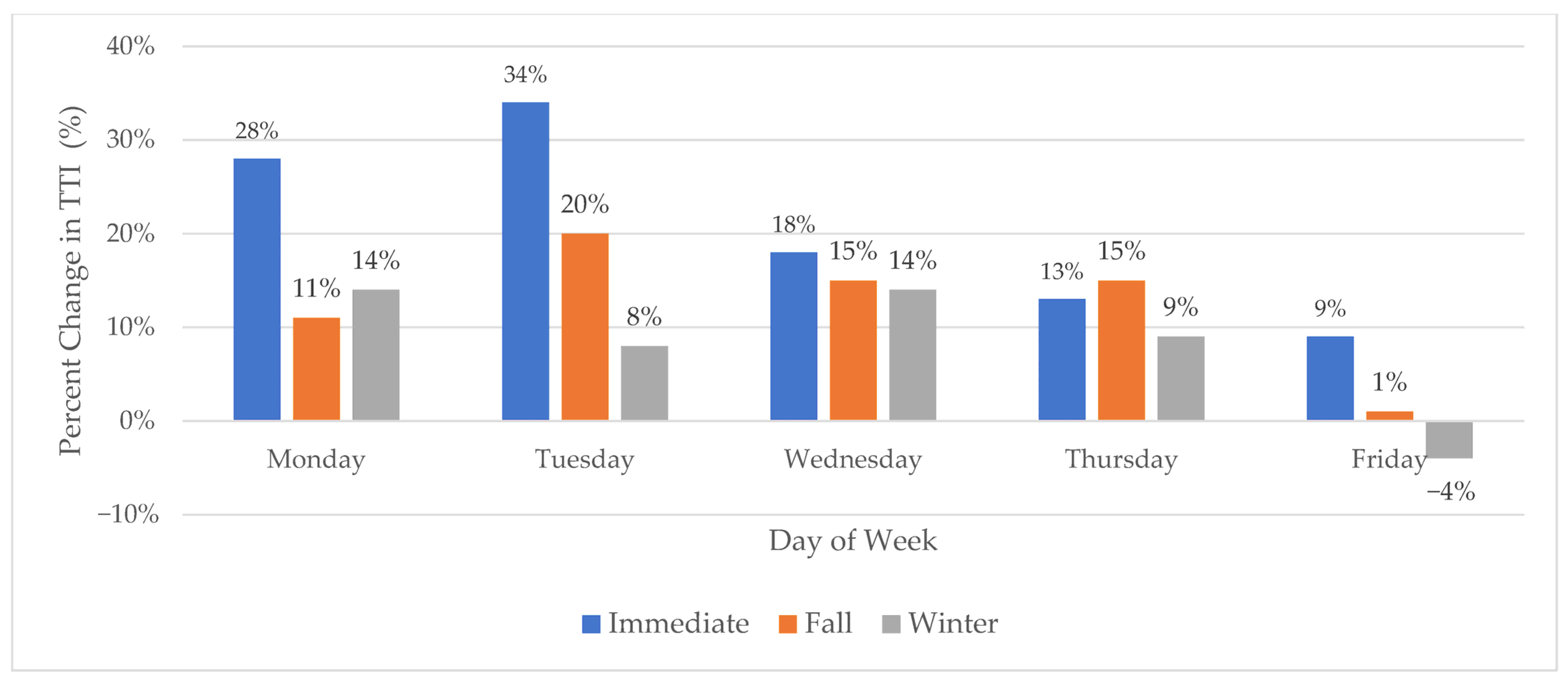 Sustainability 17 06916 g005