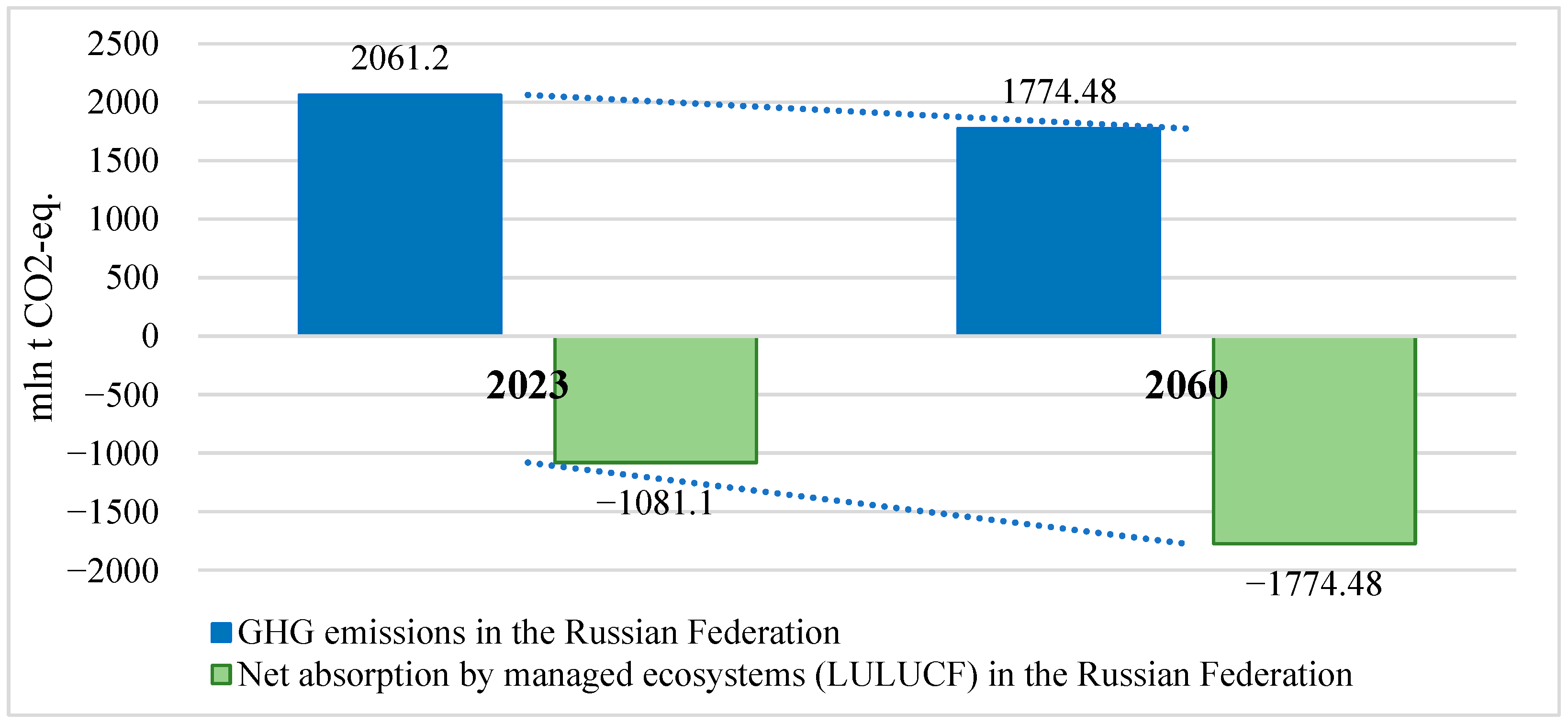 Sustainability 17 06917 g002