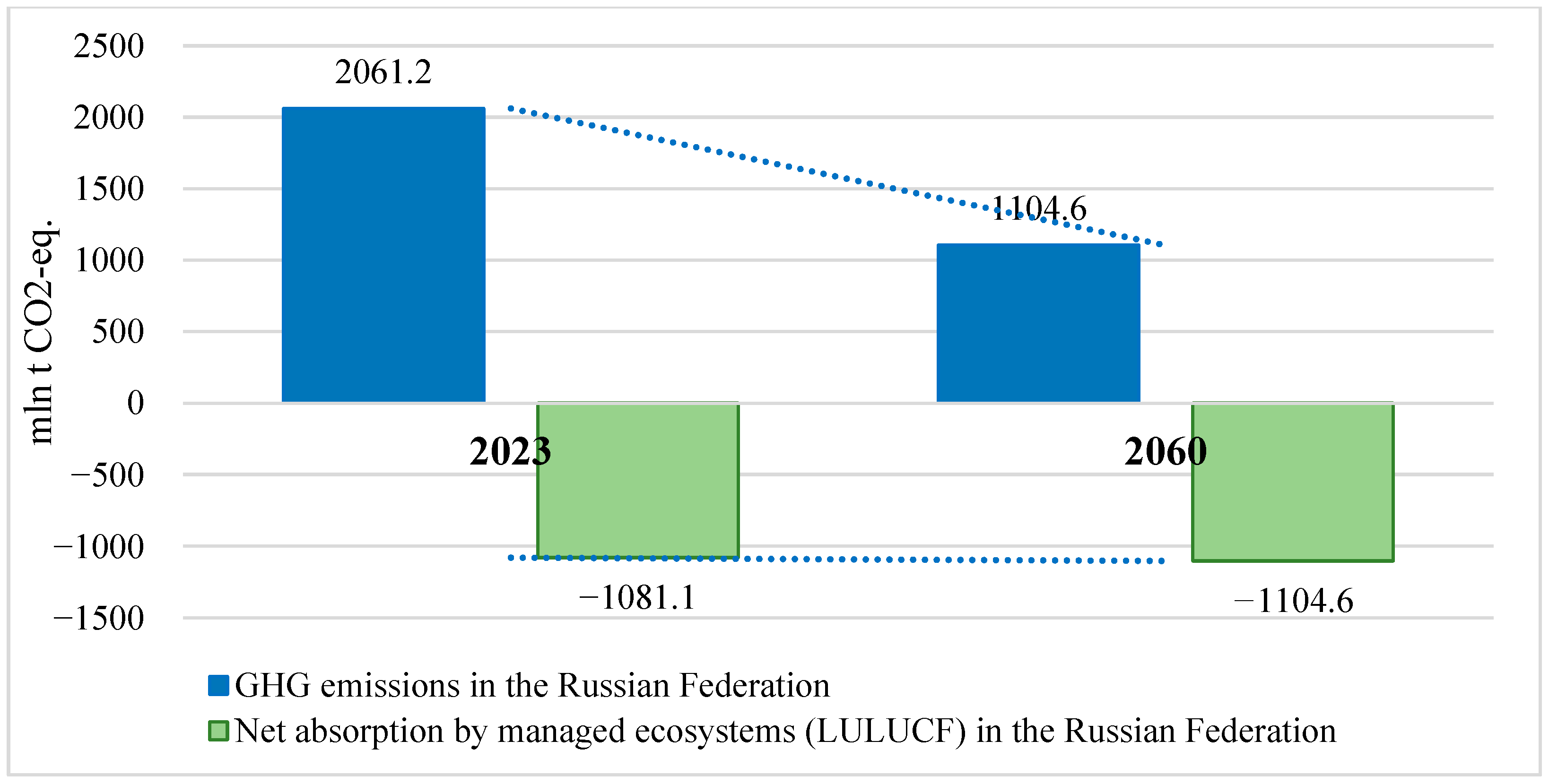 Sustainability 17 06917 g003
