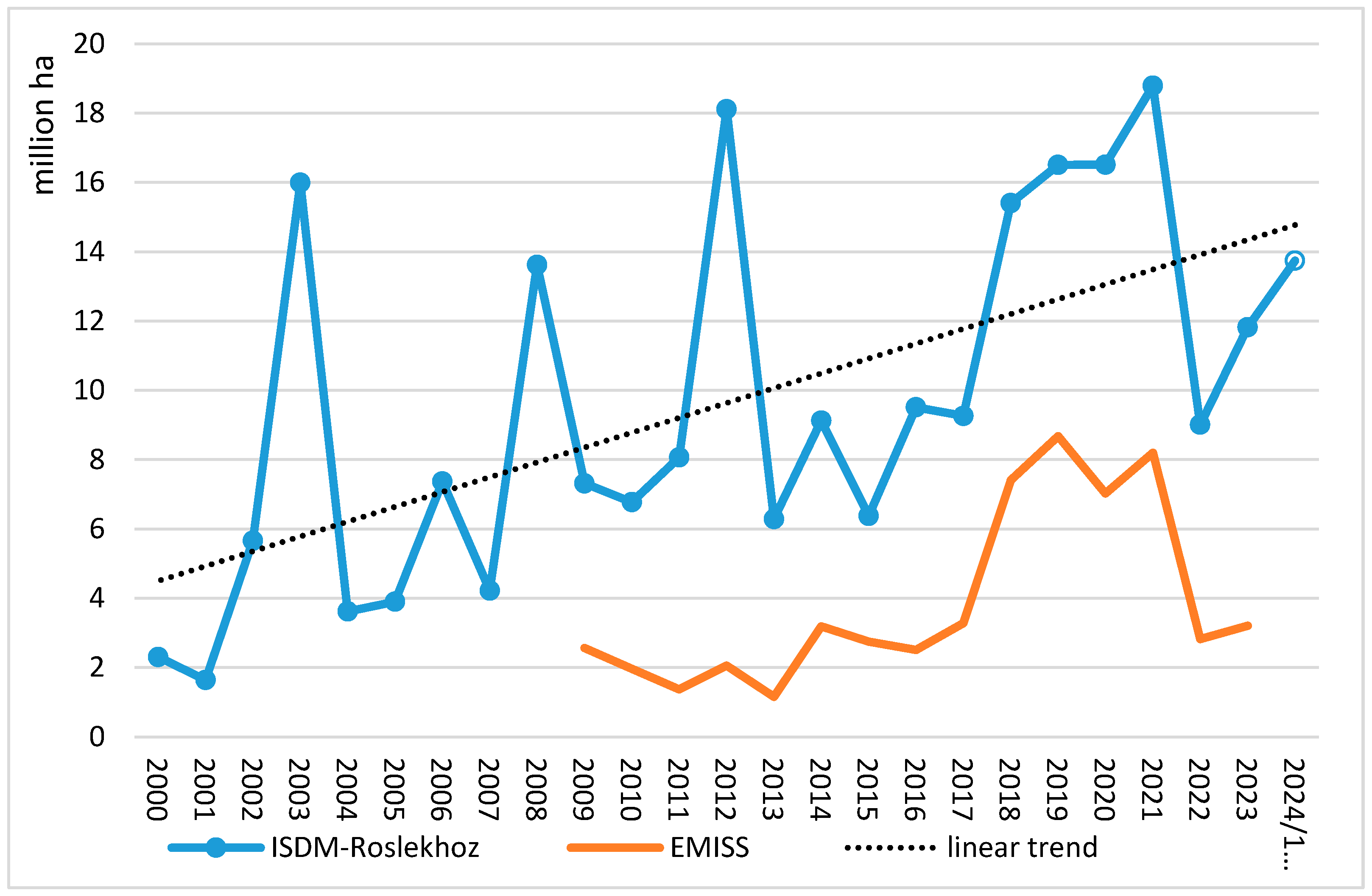 Sustainability 17 06917 g005