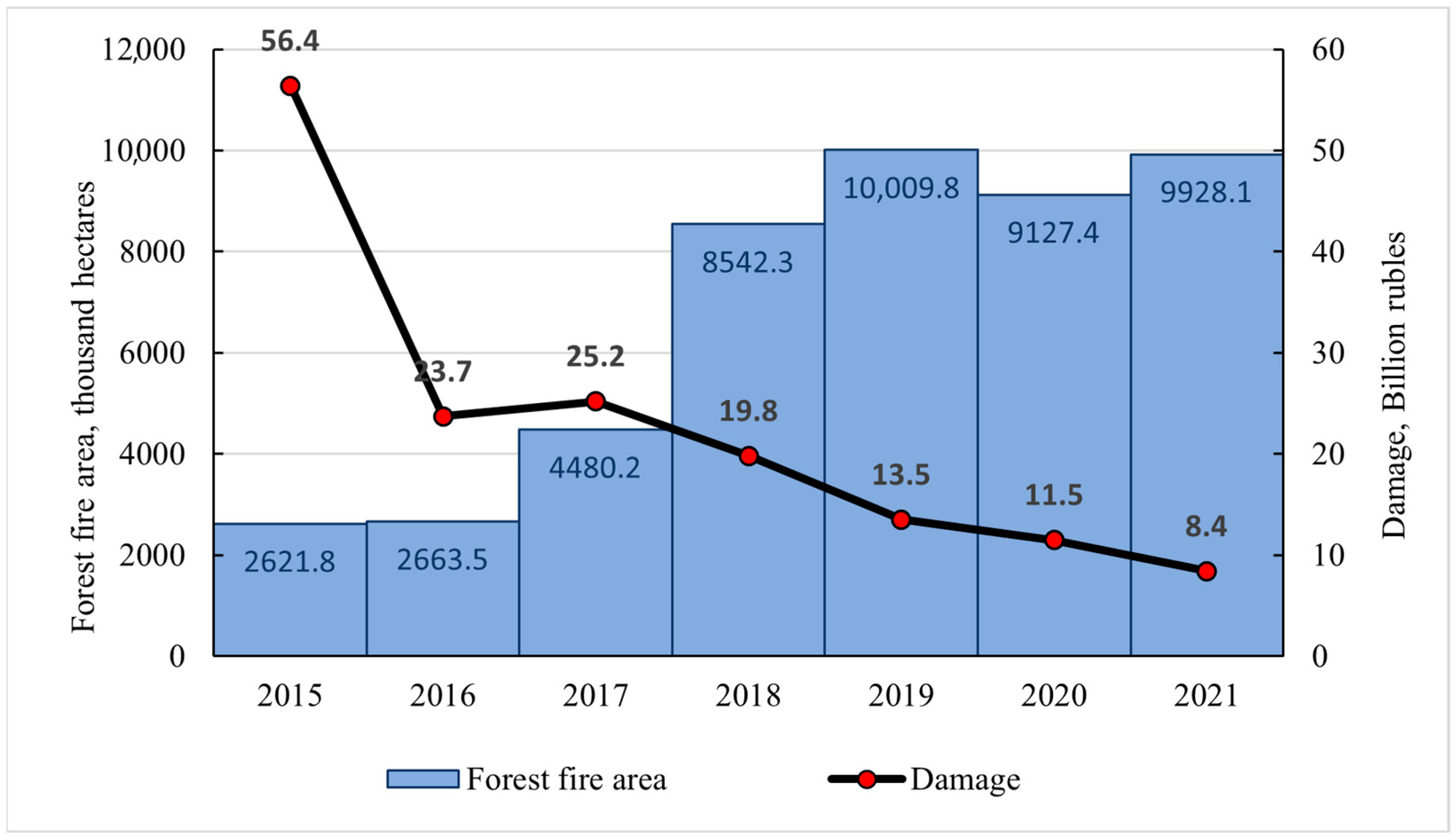 Sustainability 17 06917 g006