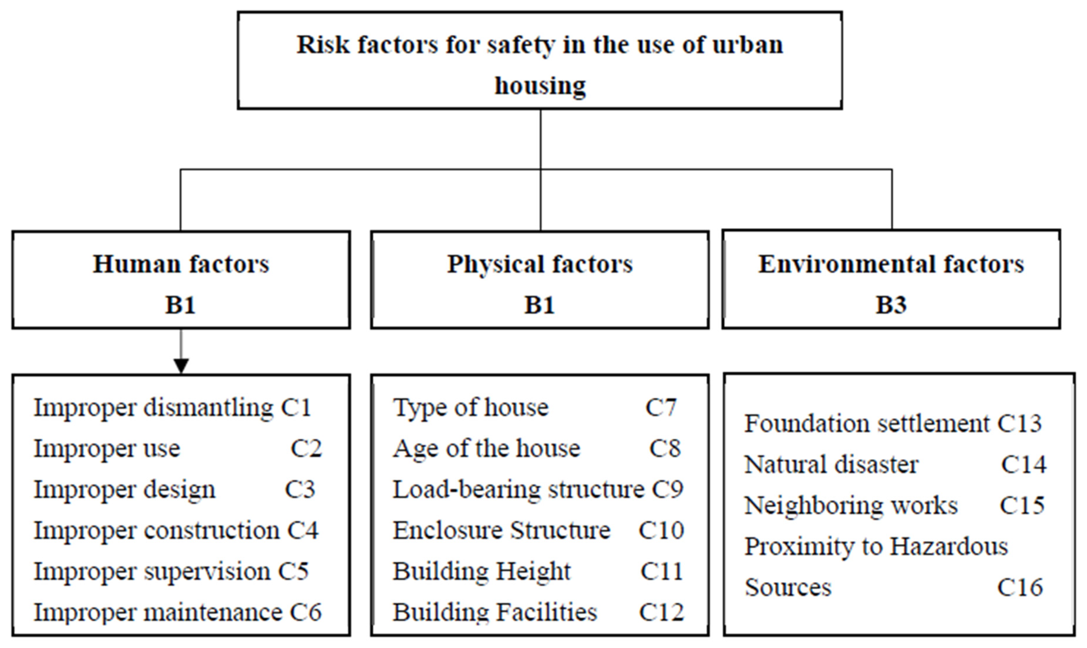 Sustainability 17 06918 g001