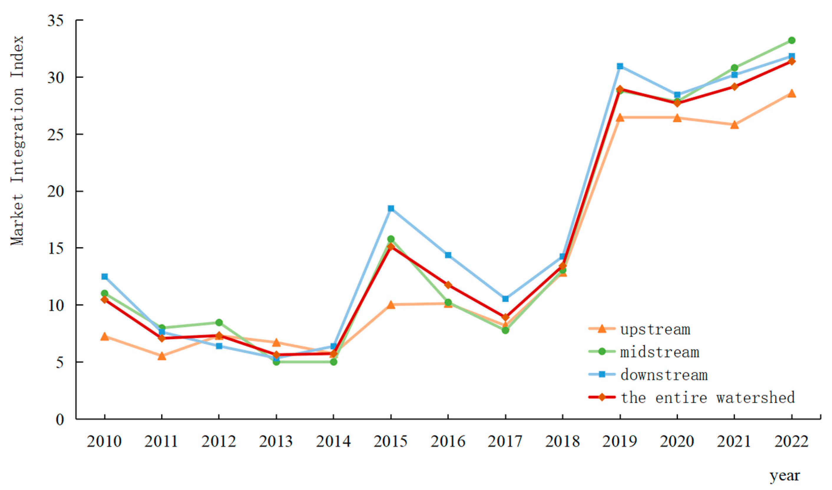 Sustainability 17 06920 g002