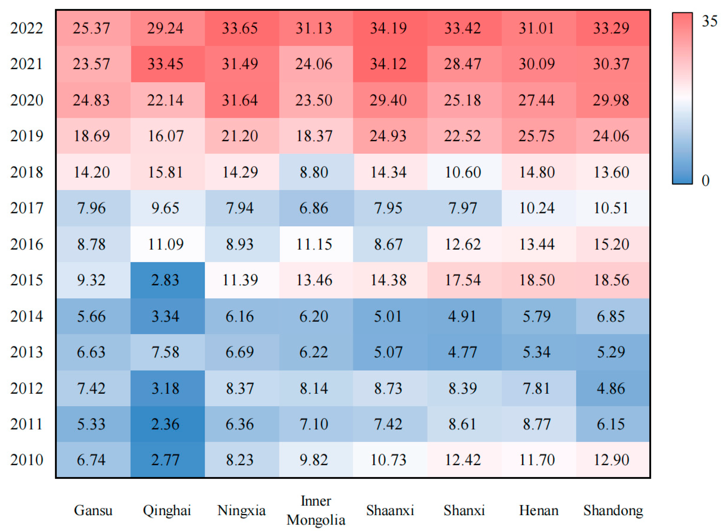 Sustainability 17 06920 g003